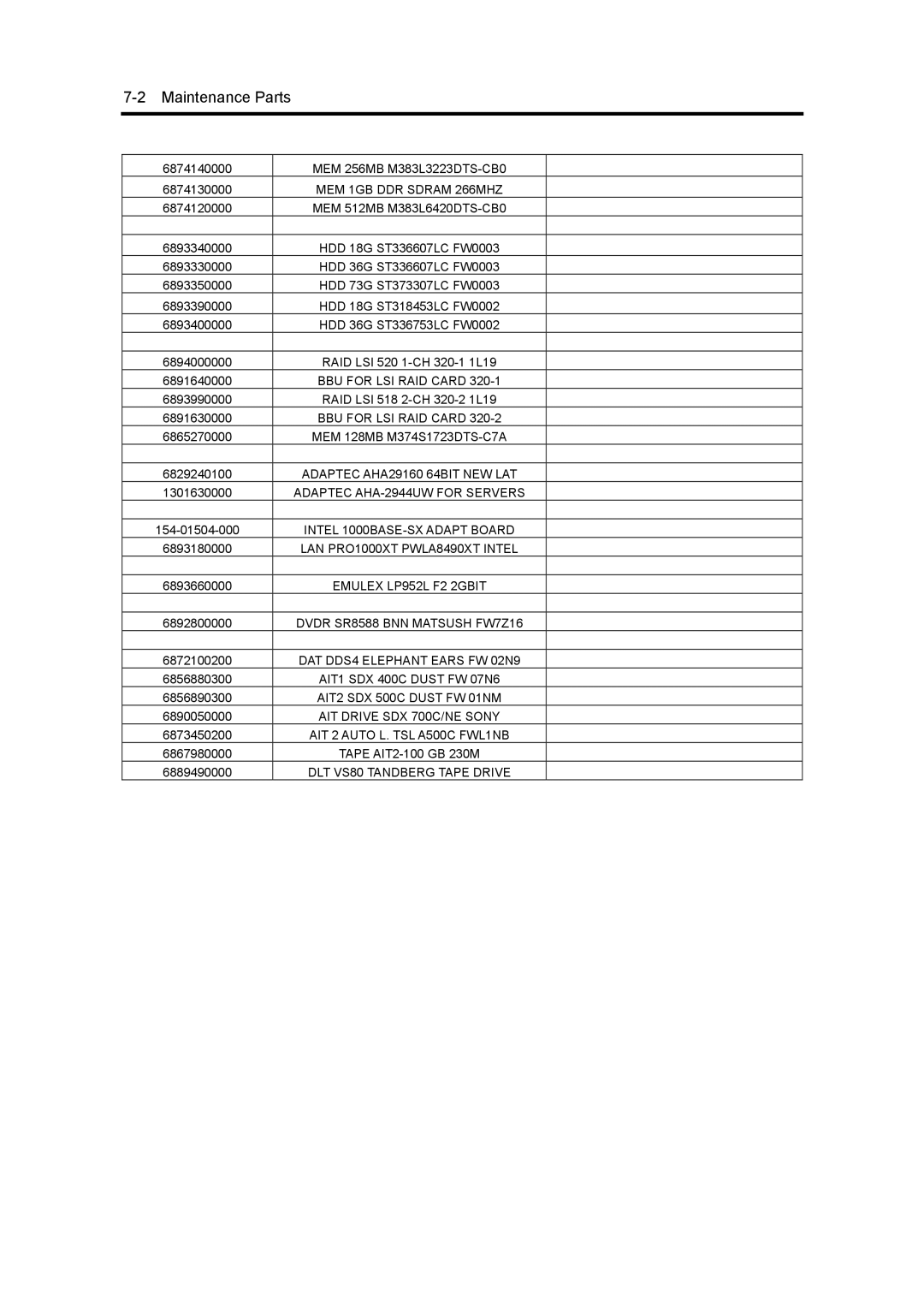 NEC 5800, 120Mf manual Maintenance Parts 