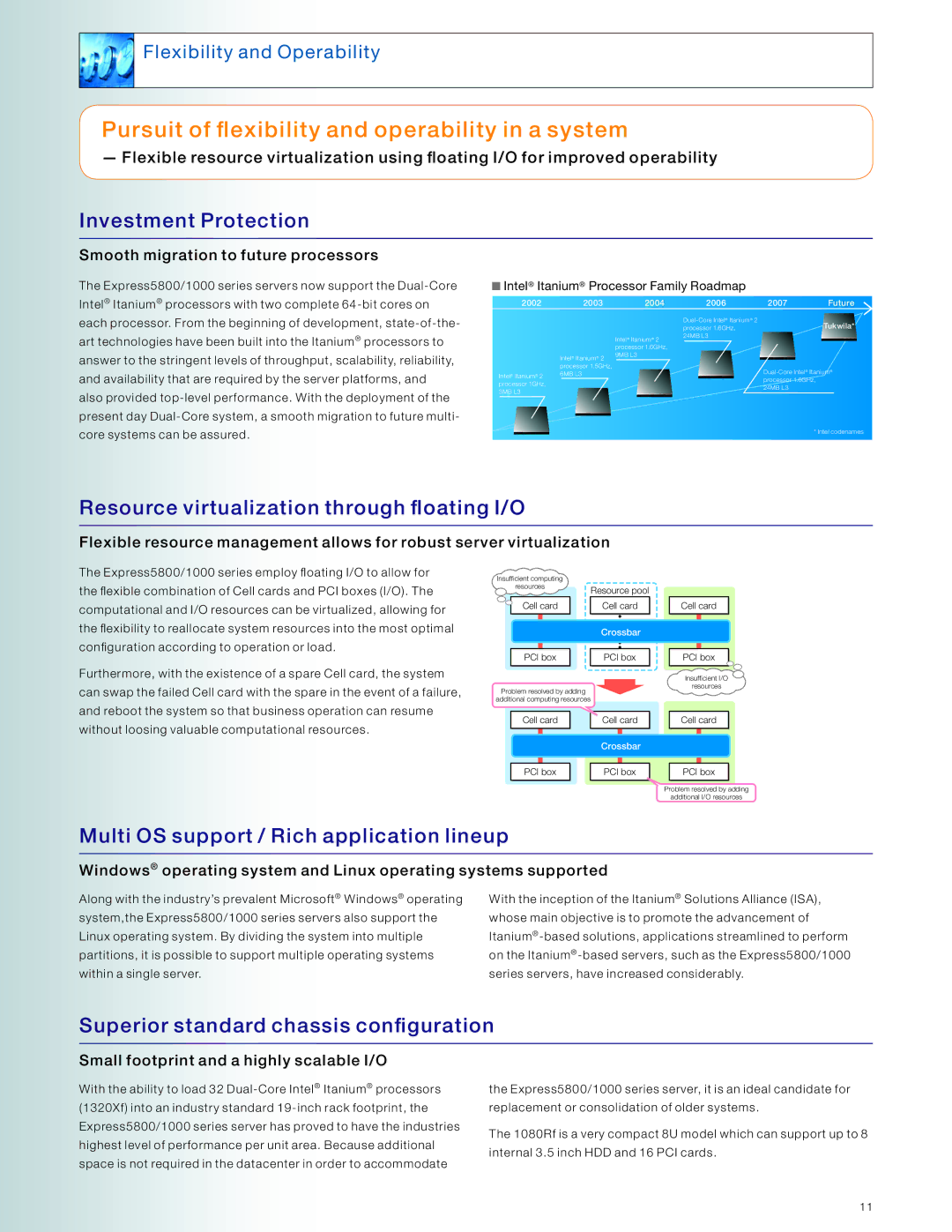 NEC 1320Xf/1160Xf, 5800 Series, 1000 Series, 1080Rf manual Investment Protection, Resource virtualization through floating I/O 