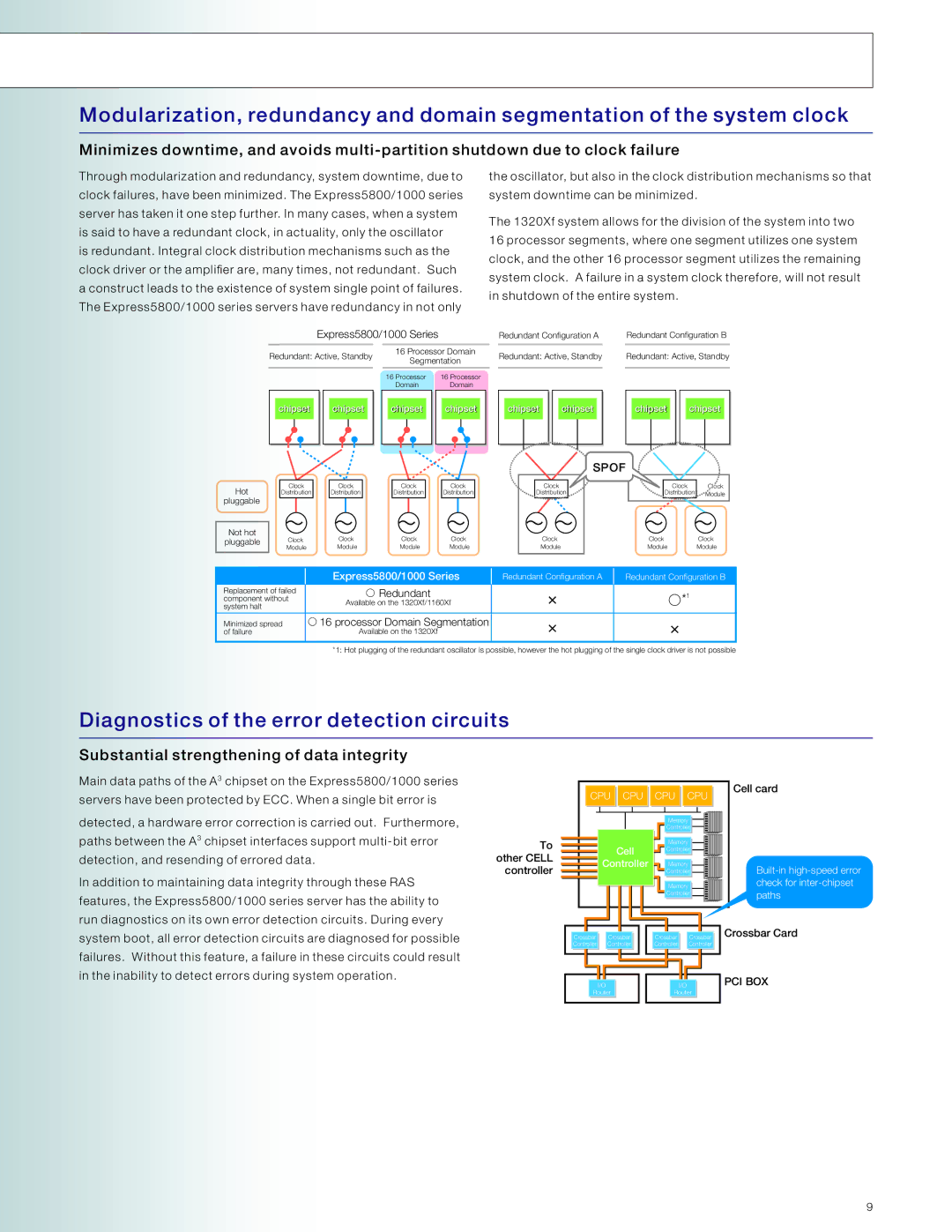 NEC 1000 Series manual Diagnostics of the error detection circuits, Substantial strengthening of data integrity, Cell card 