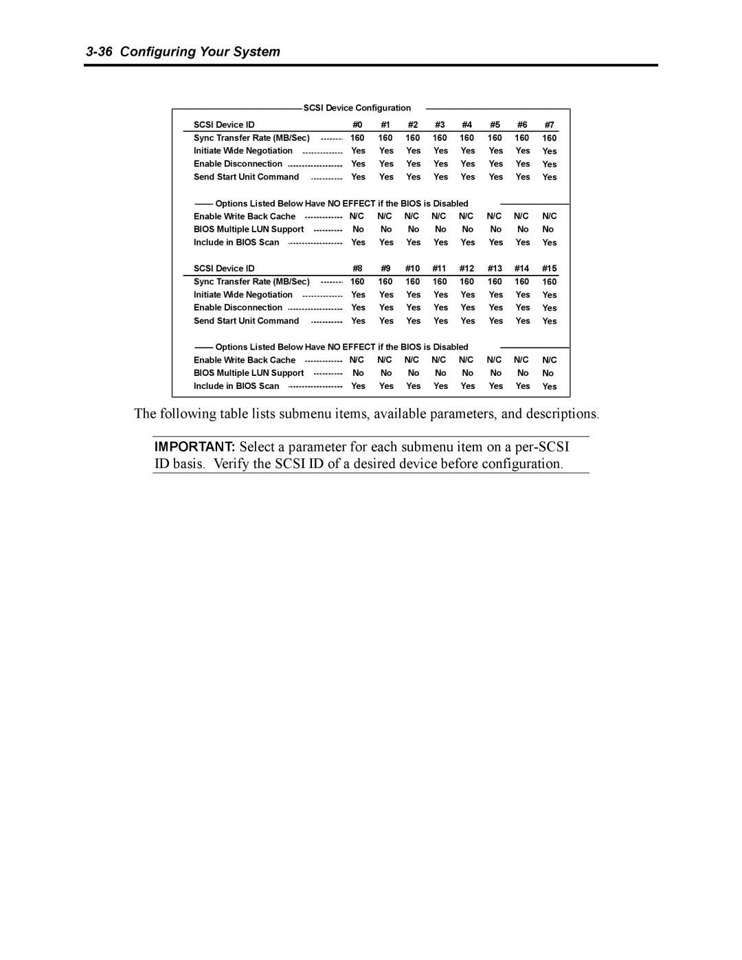 NEC 5800 manual Scsi Device Configuration 