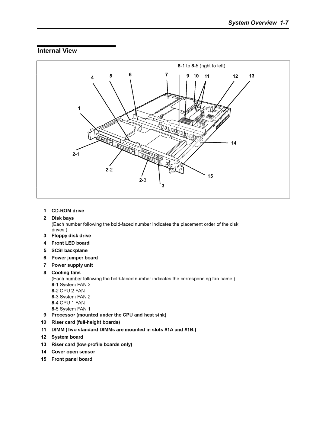 NEC 5800 manual Internal View, To 8-5 right to left CD-ROM drive Disk bays 