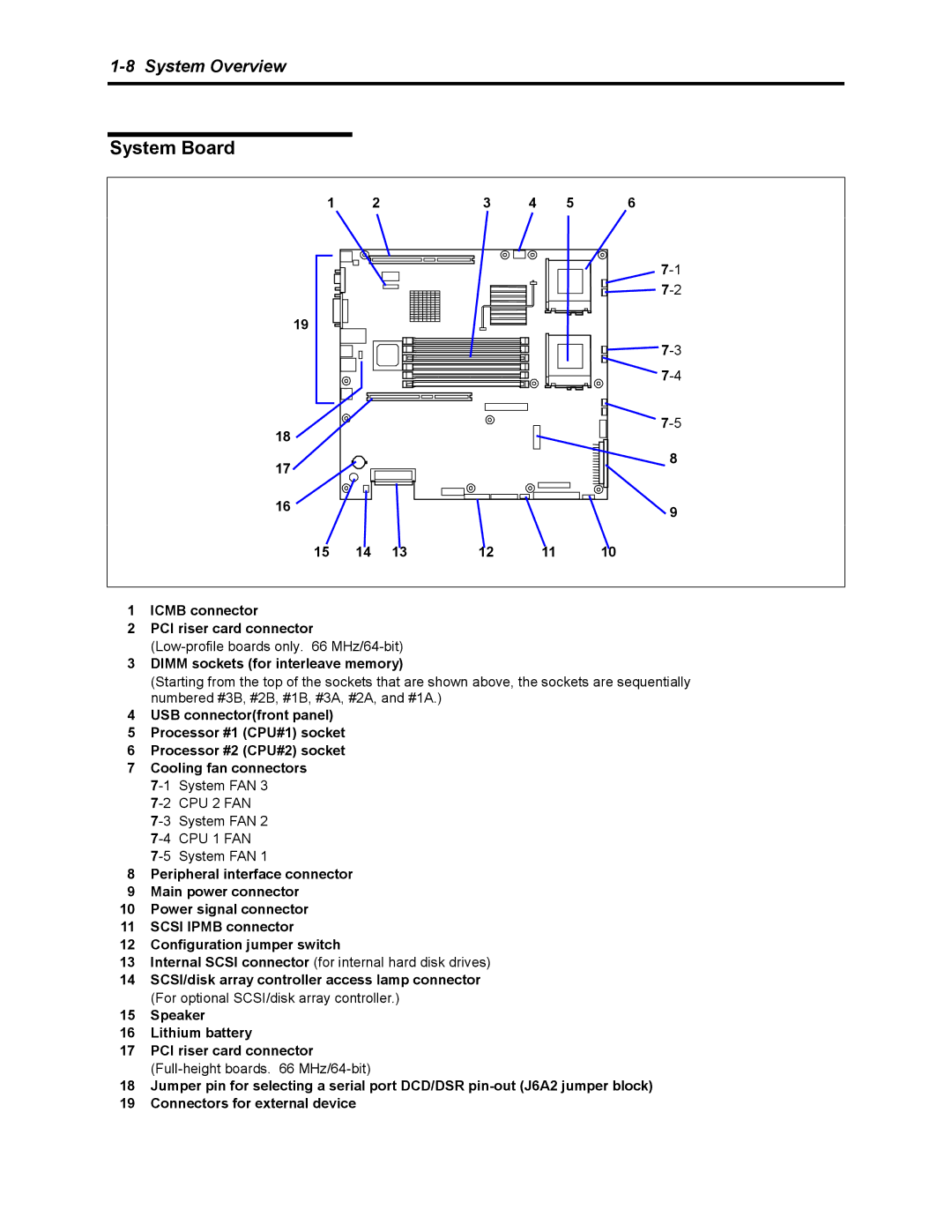 NEC 5800 manual System Board, Icmb connector PCI riser card connector, Dimm sockets for interleave memory 