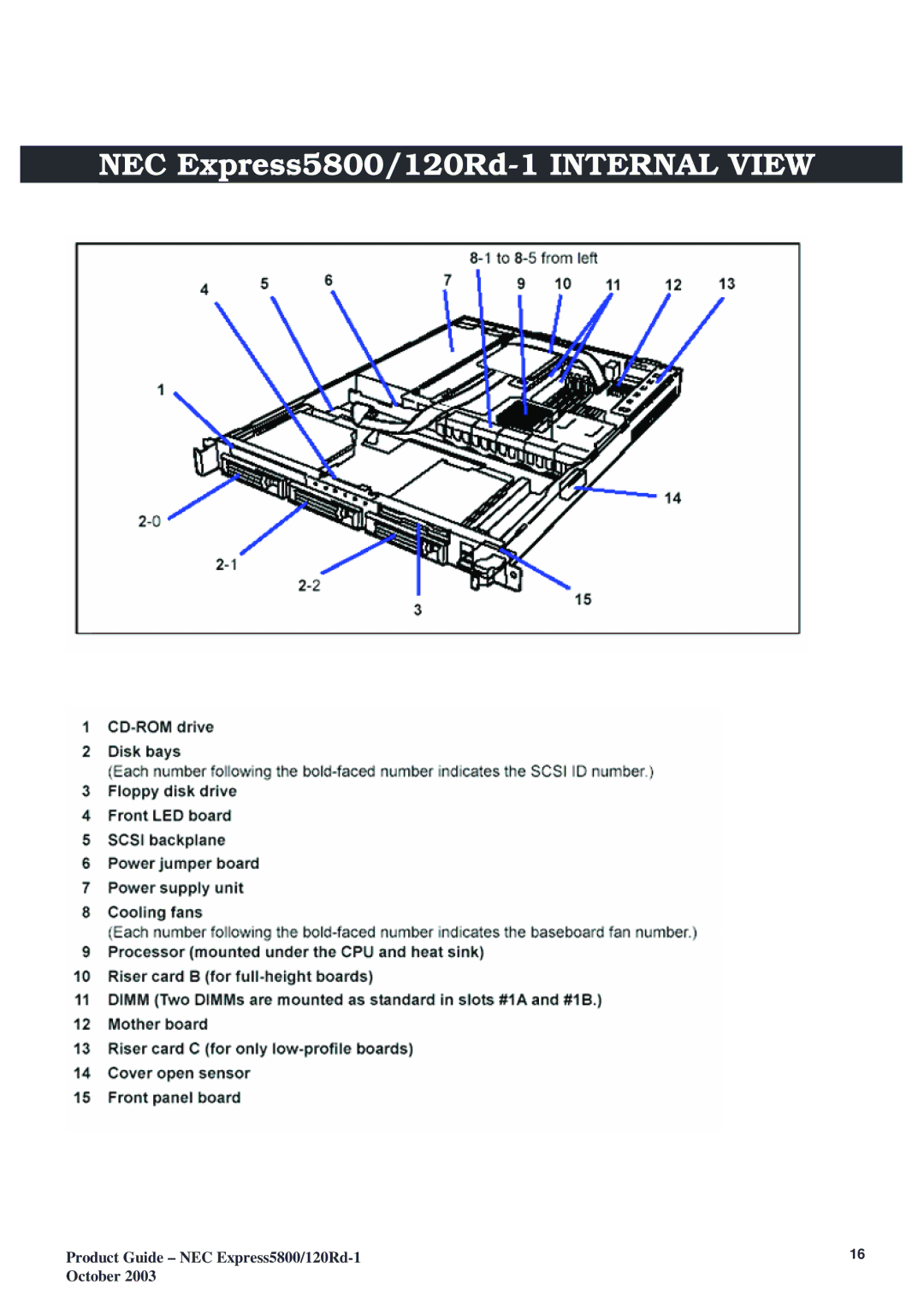 NEC manual NEC Express5800/120Rd-1 Internal View 