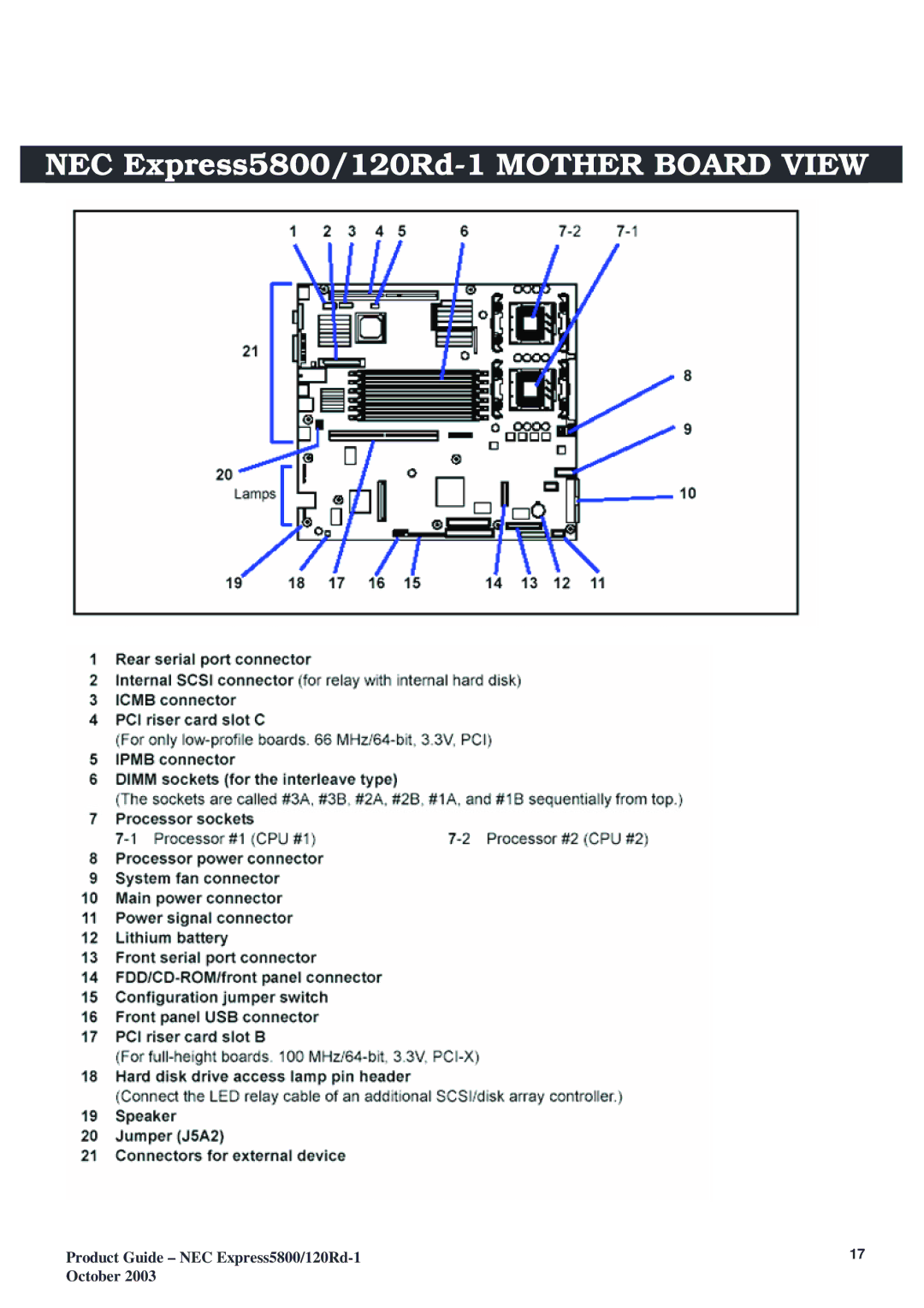 NEC manual NEC Express5800/120Rd-1 Mother Board View 