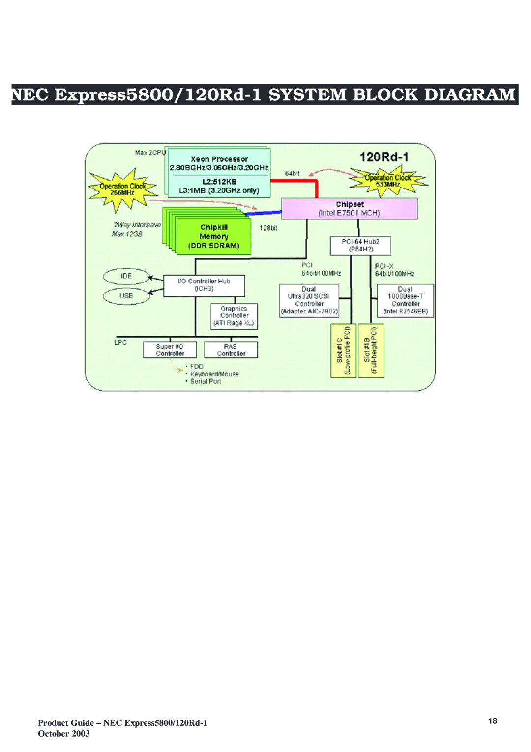 NEC manual NEC Express5800/120Rd-1 System Block Diagram 