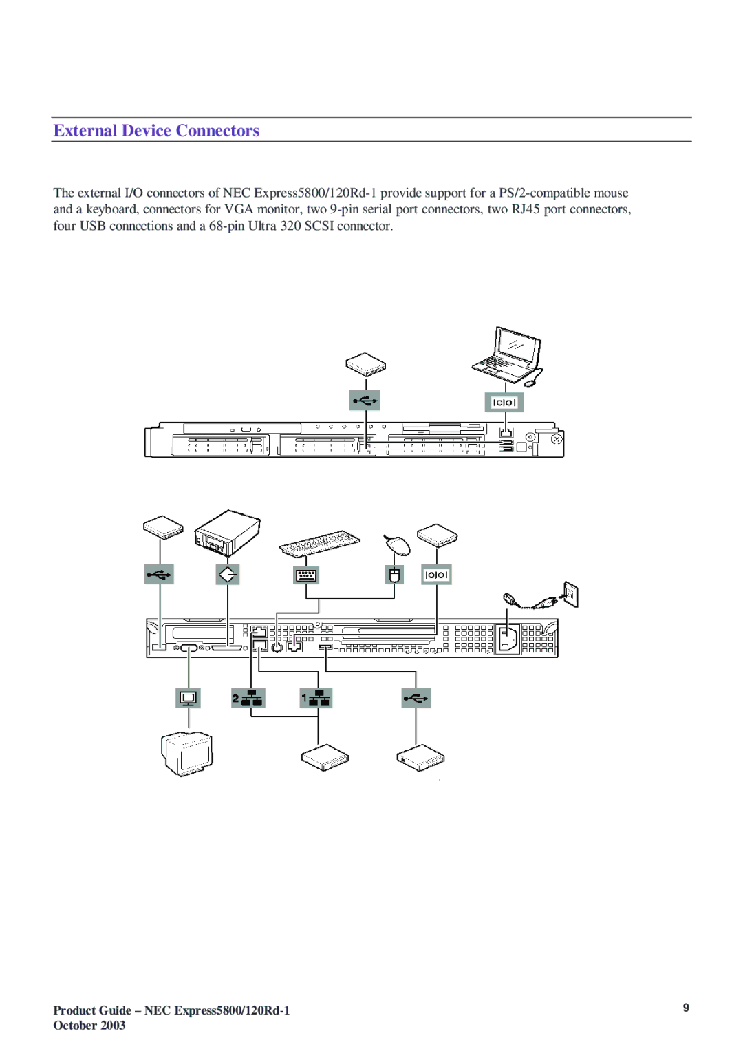 NEC 5800 manual External Device Connectors 