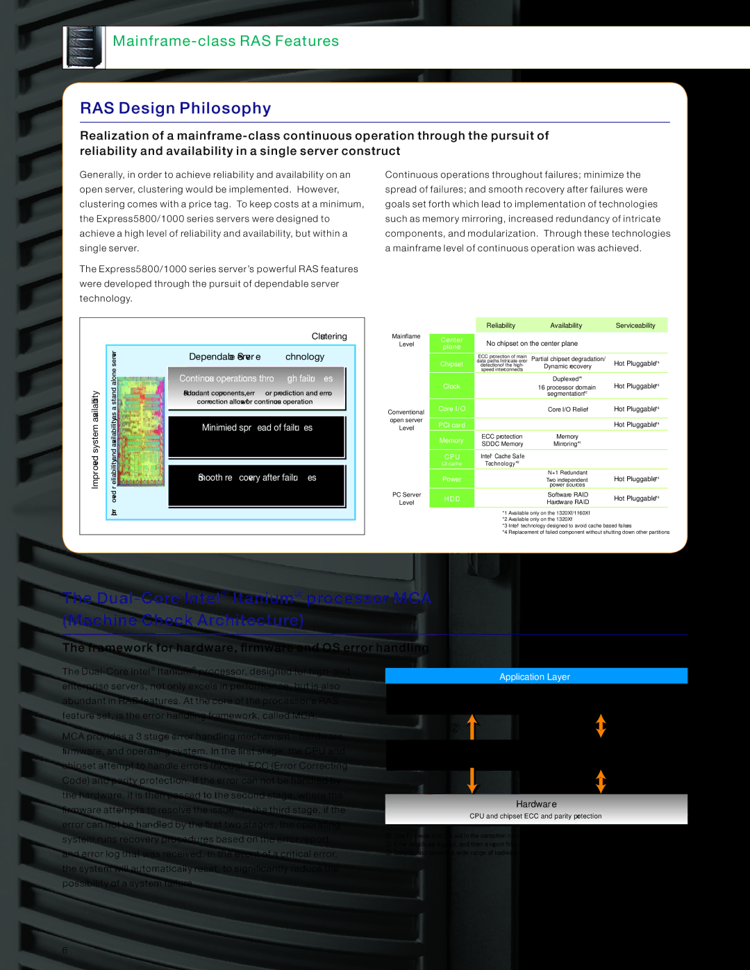 NEC 5800/1000 manual RAS Design Philosophy, Framework for hardware, firmware and OS error handling 