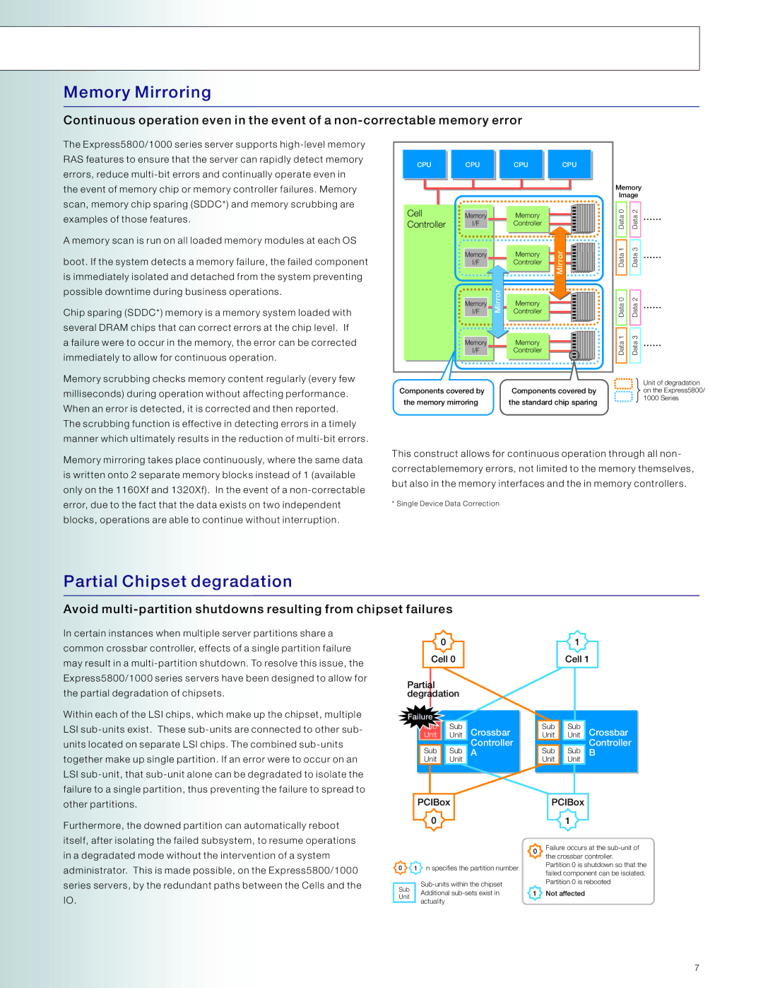 NEC 5800/1000 manual Memory Mirroring, Partial Chipset degradation 