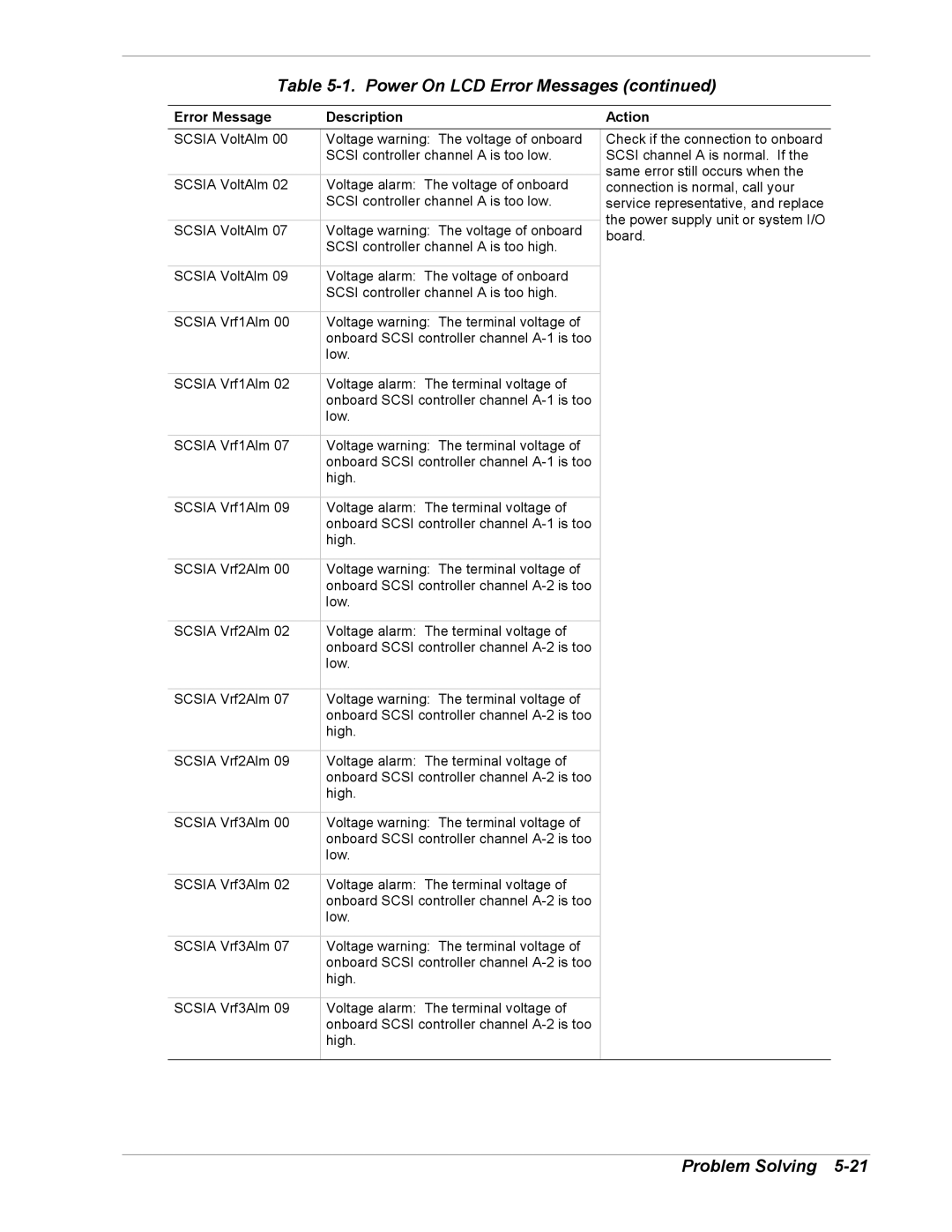 NEC 5800/180Ra-7 manual Power On LCD Error Messages 