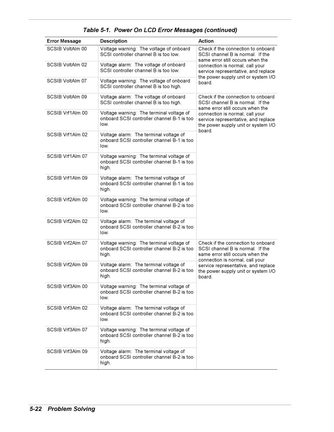 NEC 5800/180Ra-7 manual Power On LCD Error Messages 