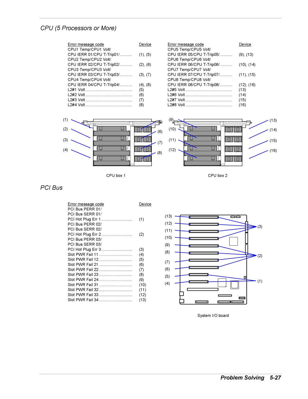 NEC 5800/180Ra-7 manual CPU 5 Processors or More, PCI Bus 