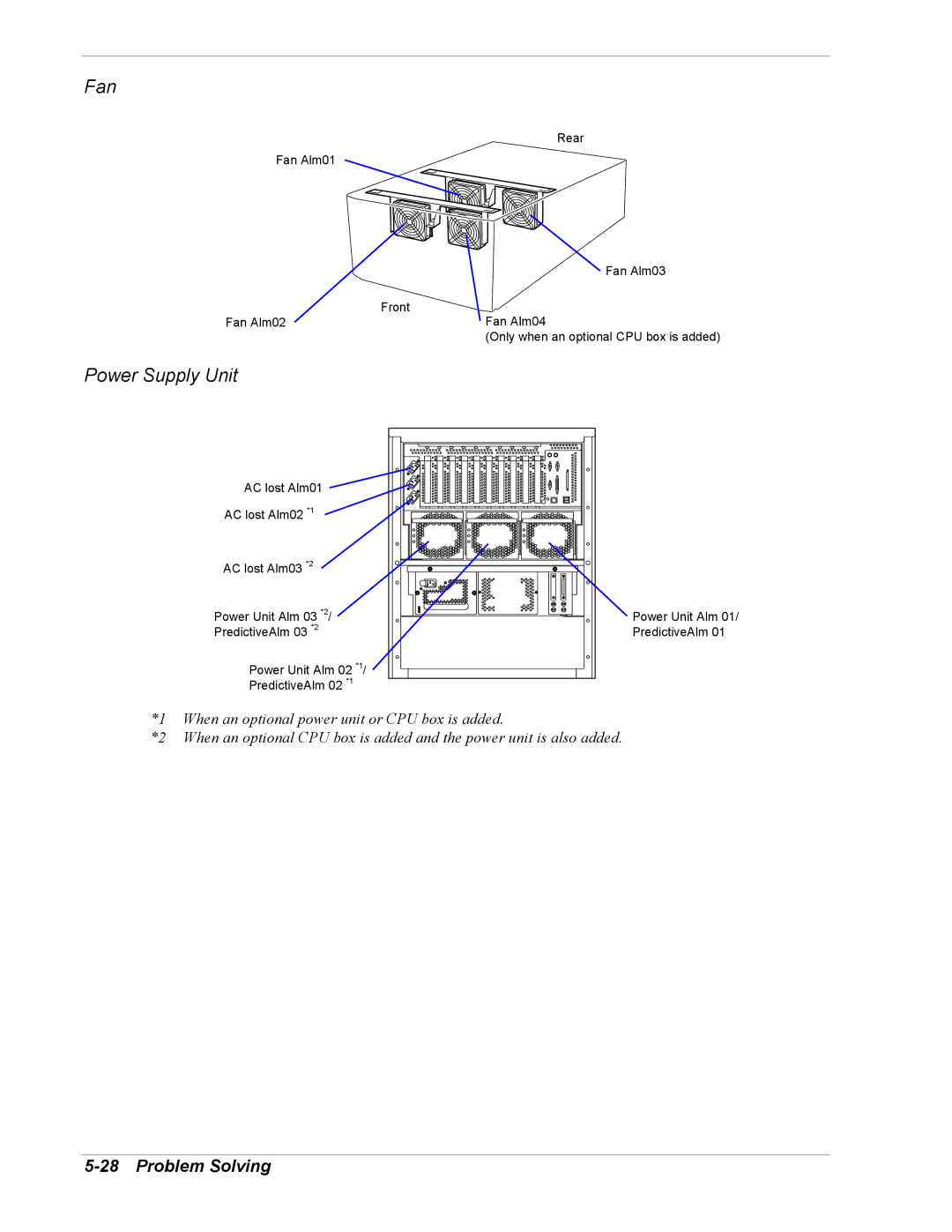 NEC 5800/180Ra-7 manual Fan, Power Supply Unit 