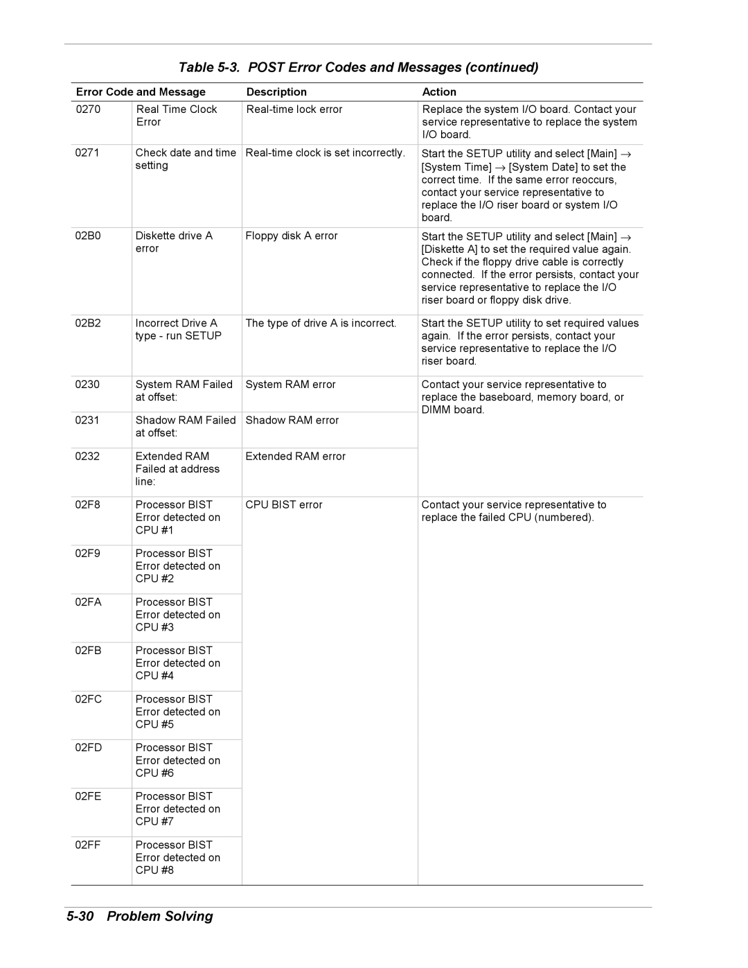 NEC 5800/180Ra-7 manual Post Error Codes and Messages 