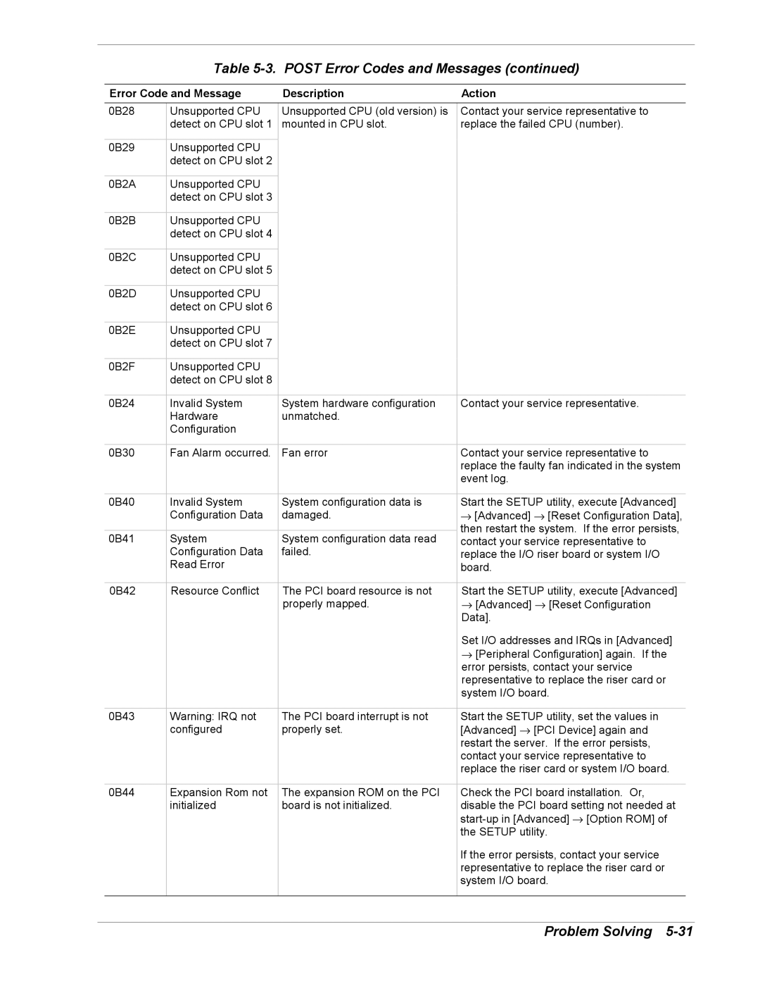 NEC 5800/180Ra-7 manual Post Error Codes and Messages 