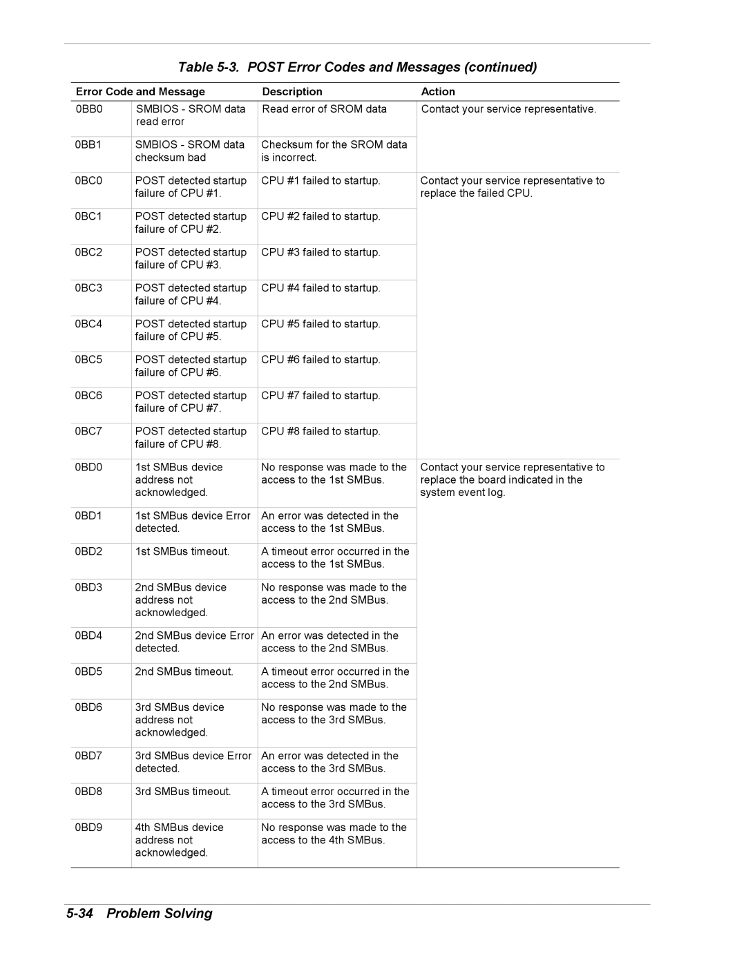 NEC 5800/180Ra-7 manual Post Error Codes and Messages 