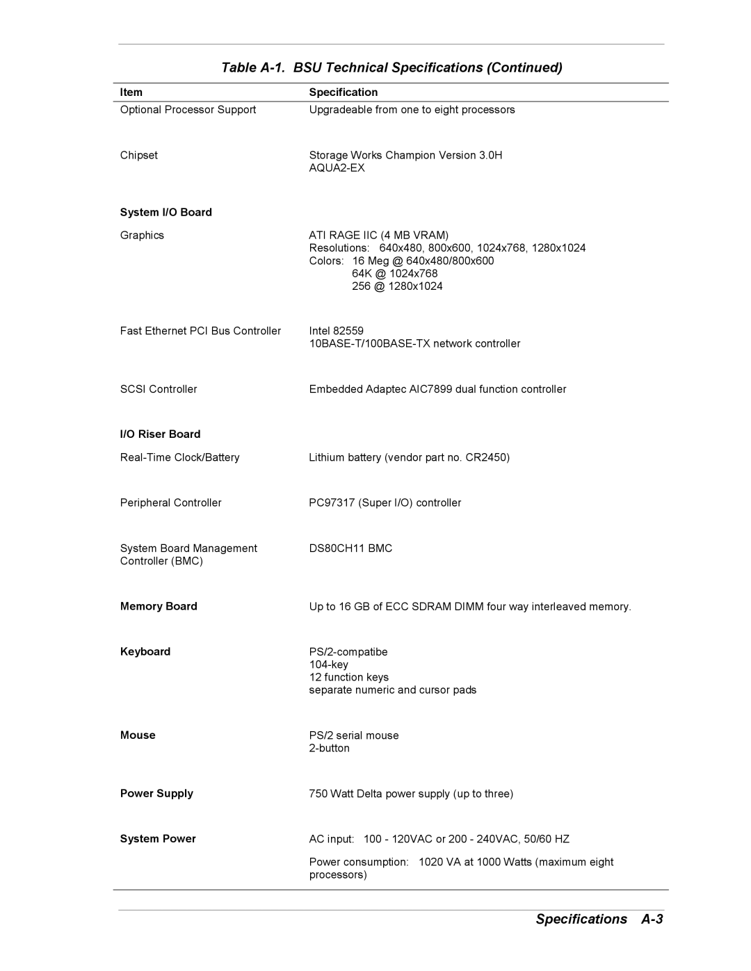 NEC 5800/180Ra-7 manual Specifications A-3 