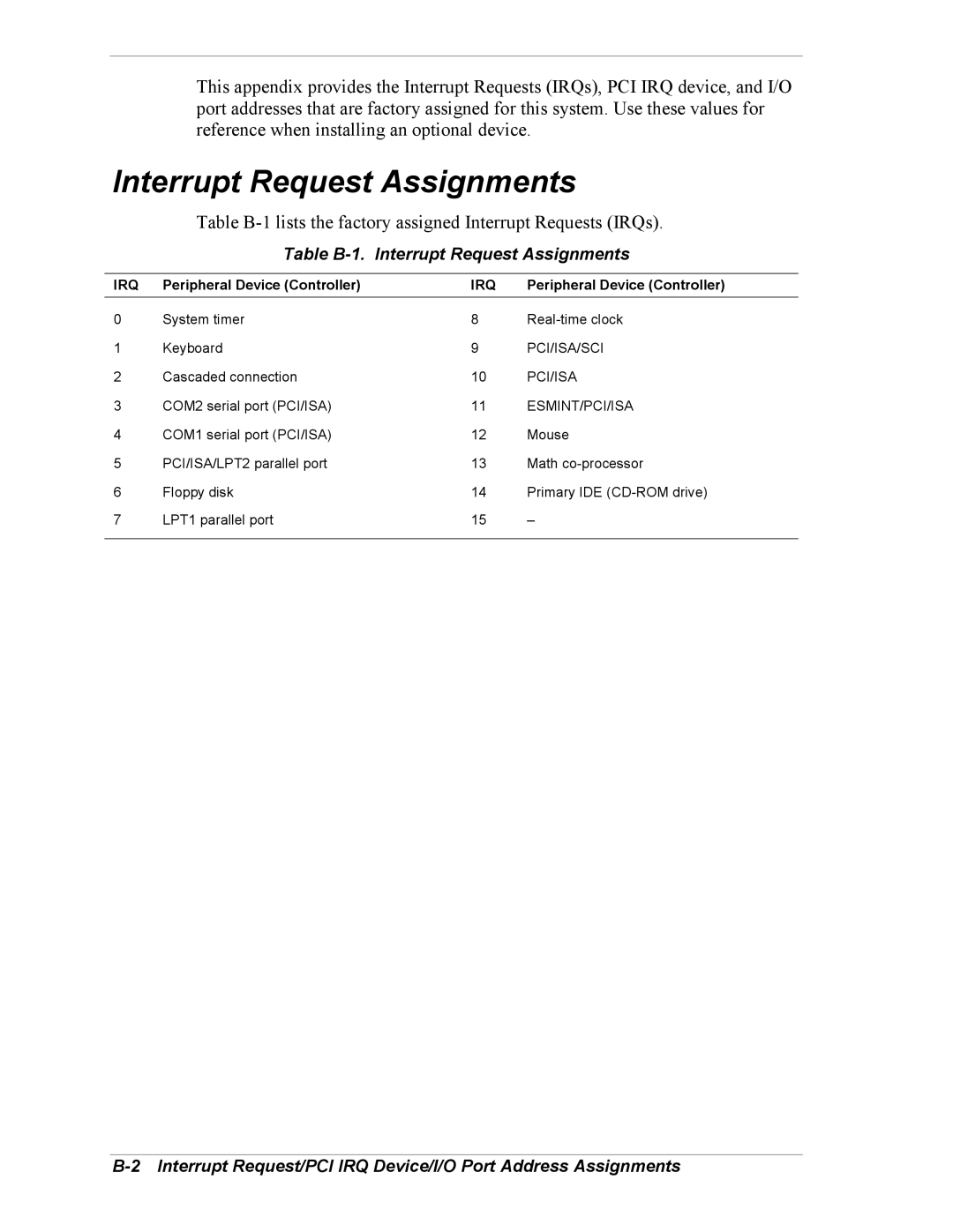 NEC 5800/180Ra-7 manual Table B-1. Interrupt Request Assignments, Peripheral Device Controller 