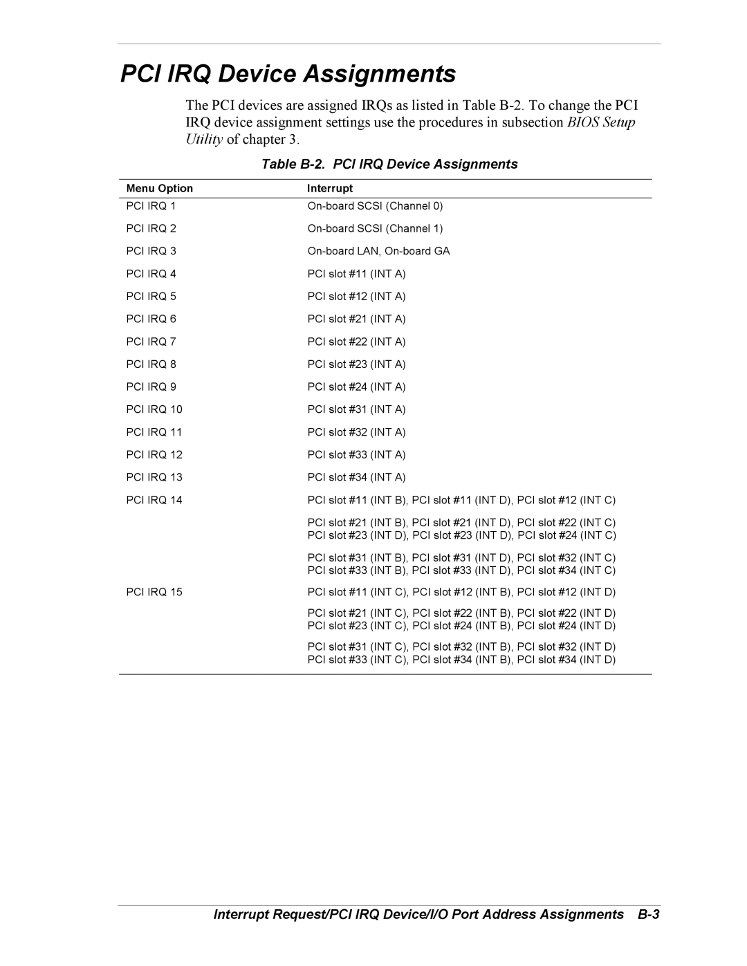 NEC 5800/180Ra-7 manual Table B-2. PCI IRQ Device Assignments, Menu Option Interrupt 