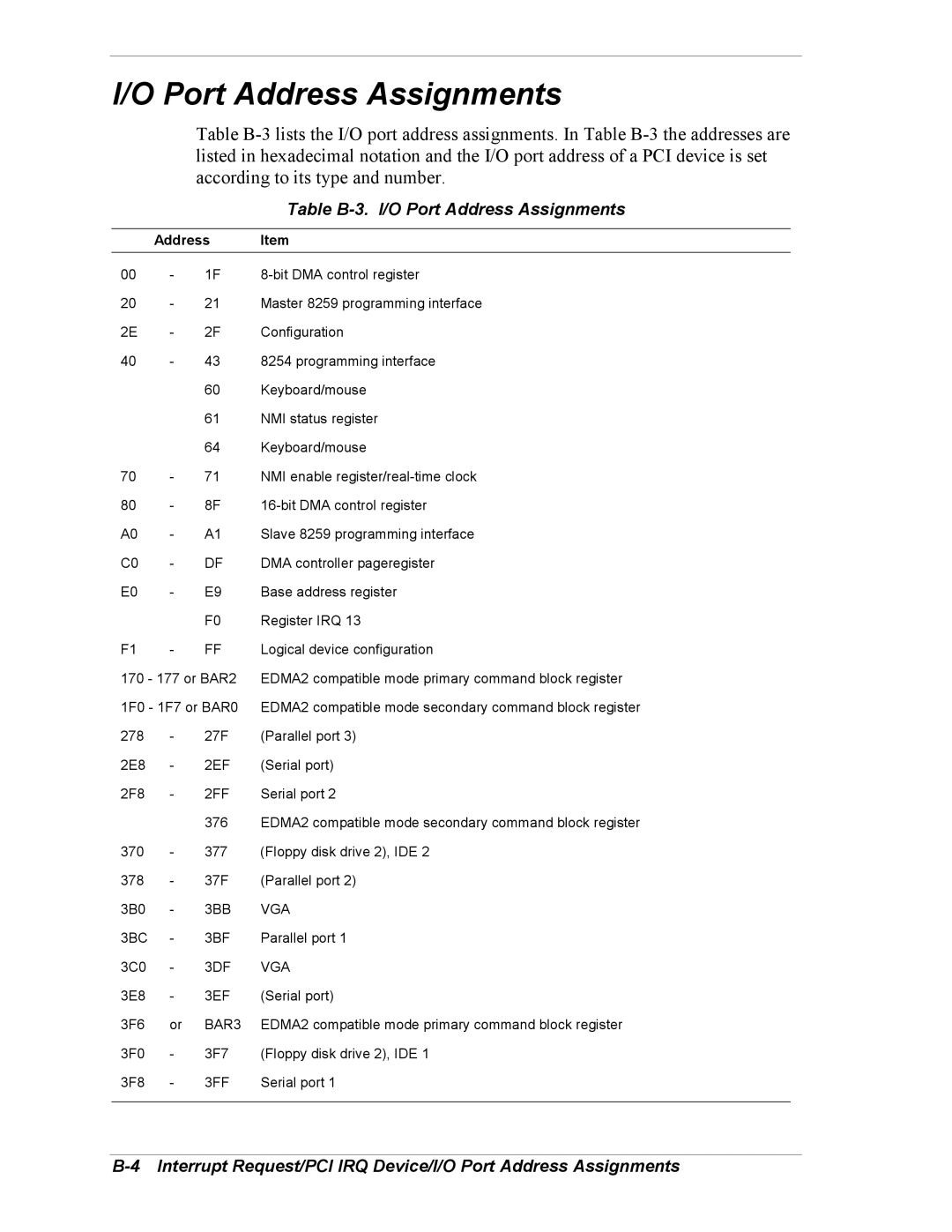 NEC 5800/180Ra-7 manual Table B-3. I/O Port Address Assignments 