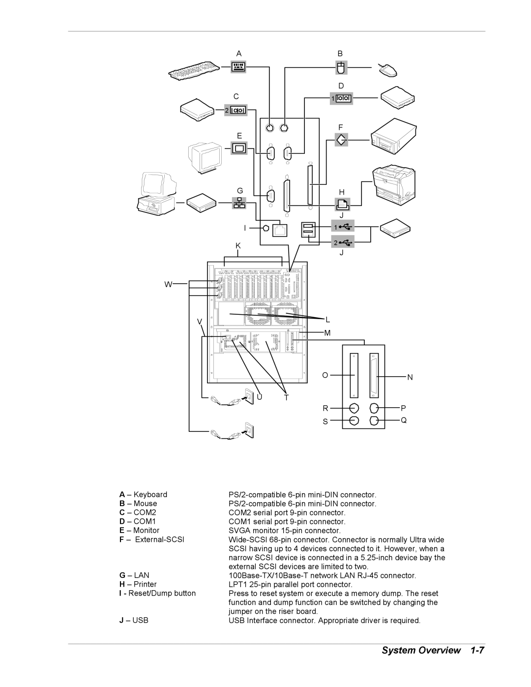 NEC 5800/180Ra-7 manual Lan, Usb 