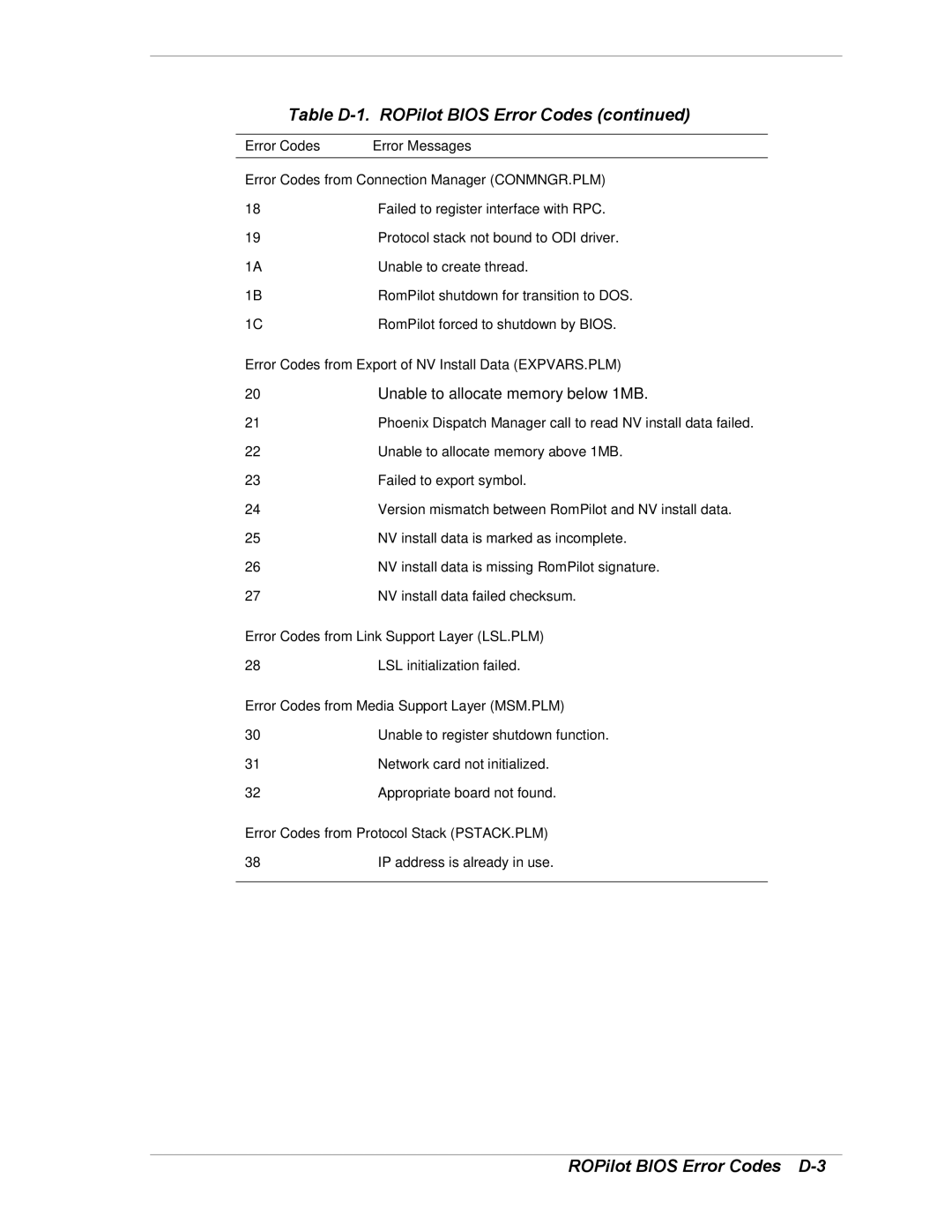 NEC 5800/180Ra-7 manual ROMPilot Bios Error Codes D-3, Error Codes from Export of NV Install Data EXPVARS.PLM 