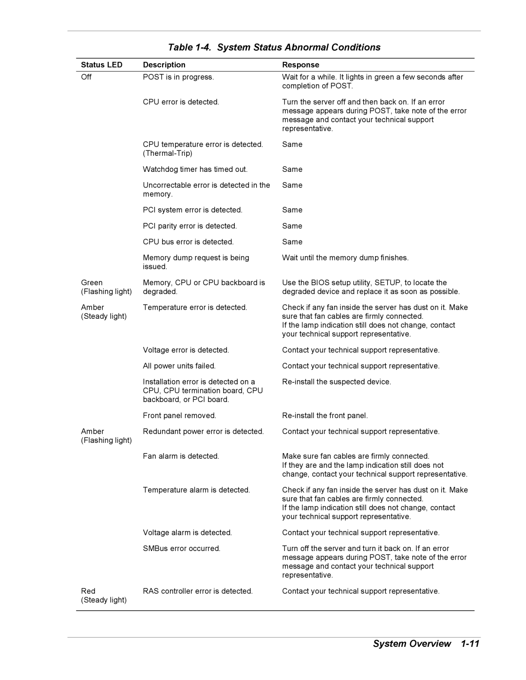 NEC 5800/180Ra-7 manual System Status Abnormal Conditions, Status LED Description Response 