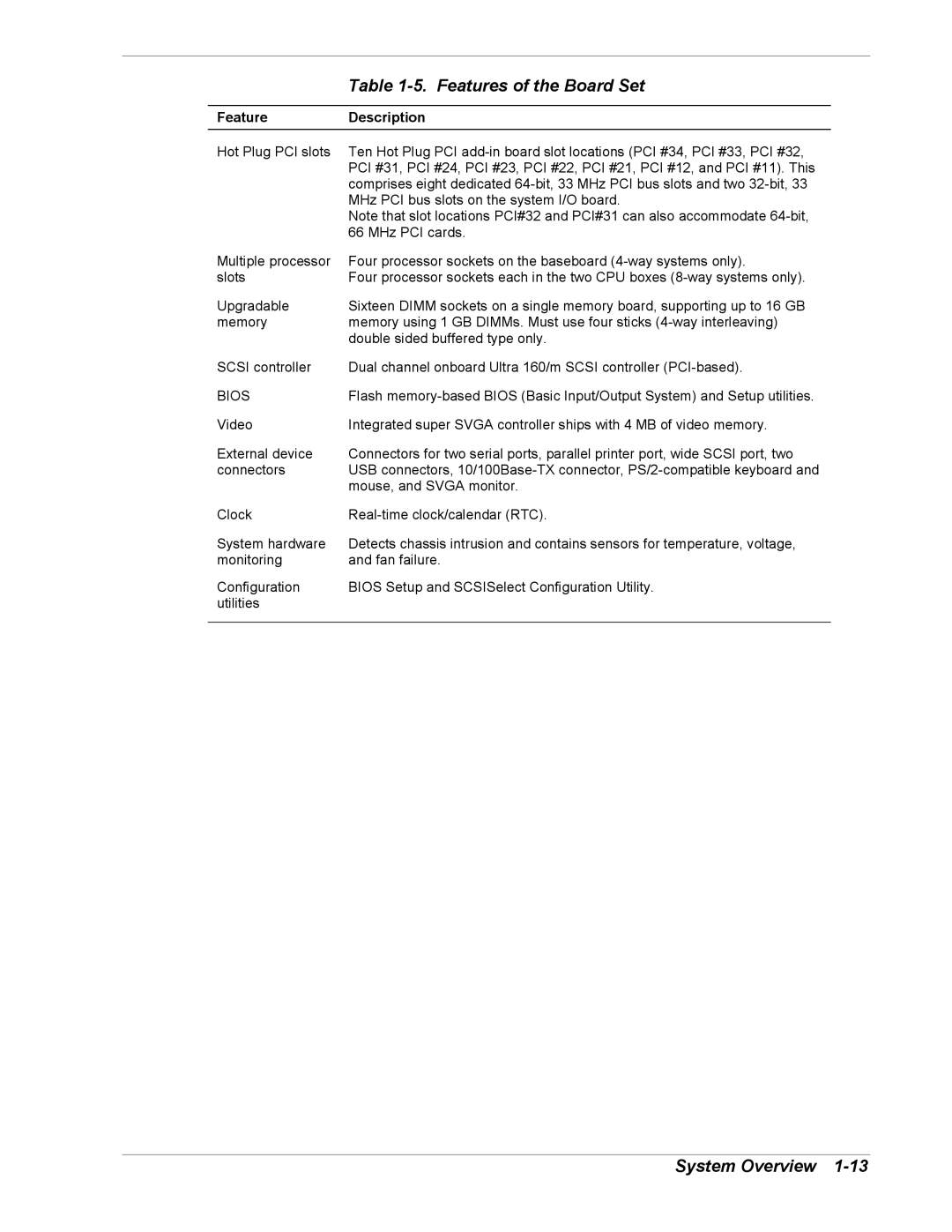 NEC 5800/180Ra-7 manual Features of the Board Set, Feature Description, Bios 