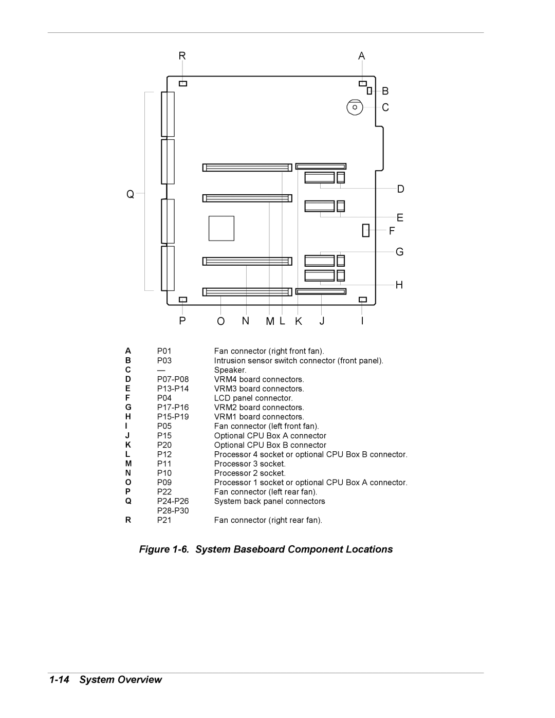 NEC 5800/180Ra-7 manual System Baseboard Component Locations System Overview 