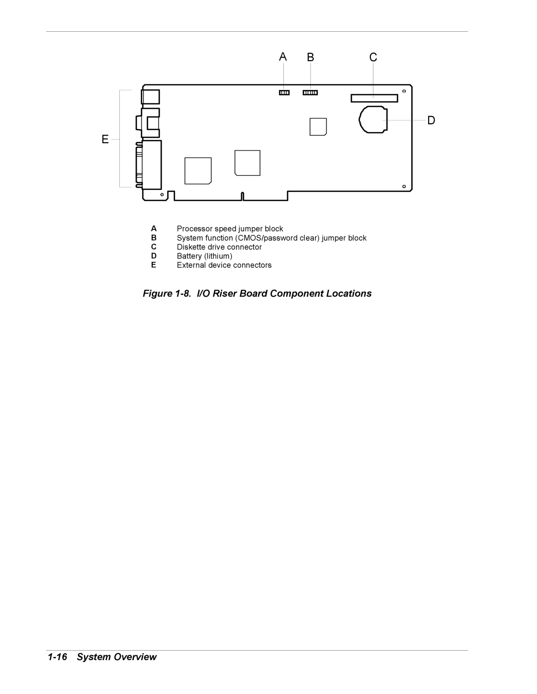 NEC 5800/180Ra-7 manual I/O Riser Board Component Locations System Overview 