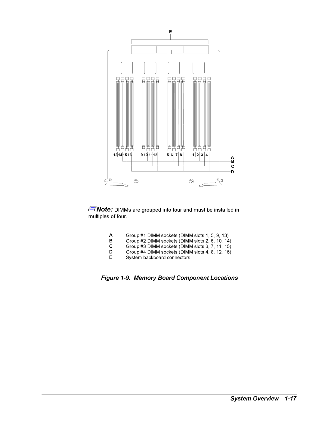 NEC 5800/180Ra-7 manual Memory Board Component Locations System Overview 