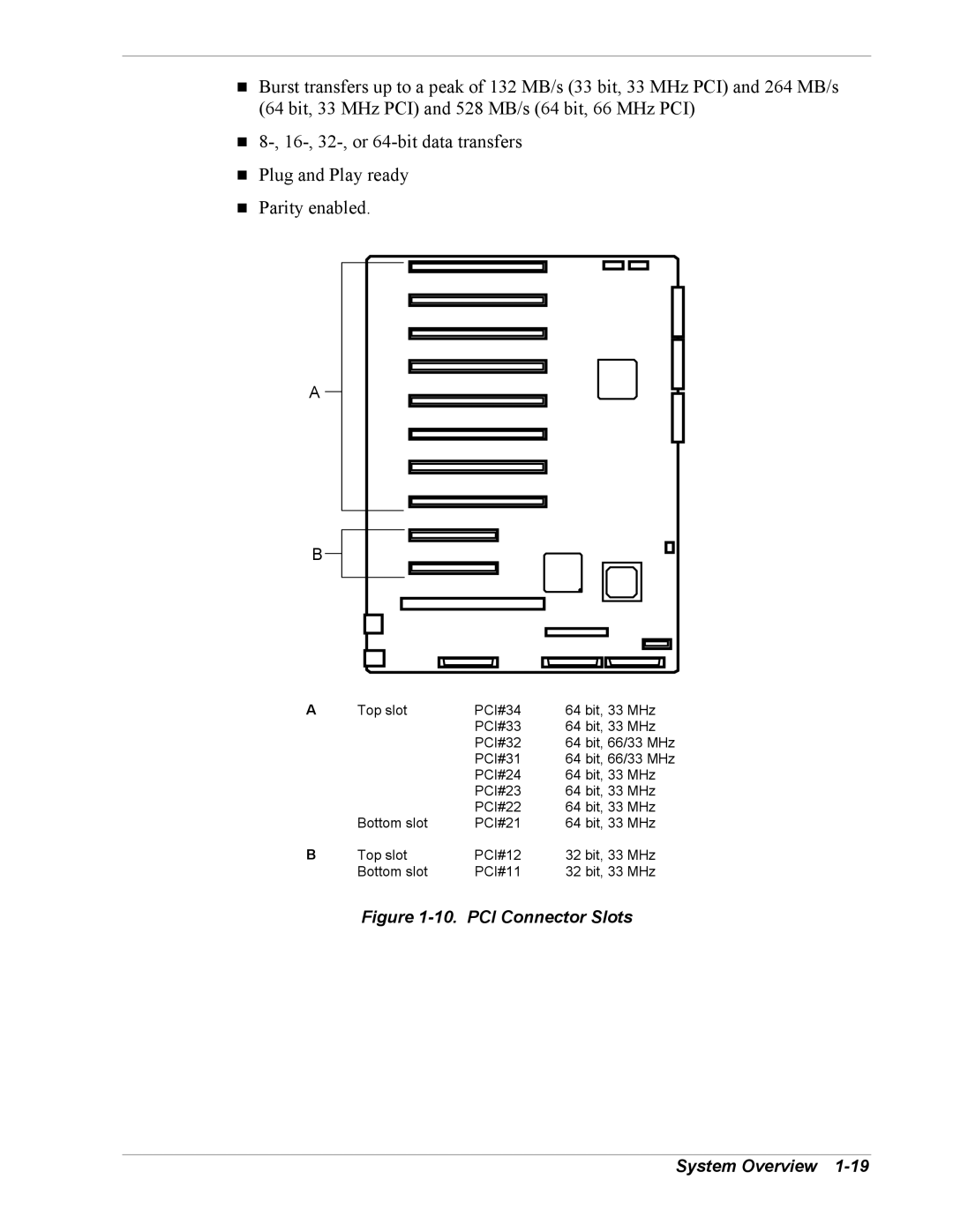 NEC 5800/180Ra-7 manual PCI Connector Slots System Overview 