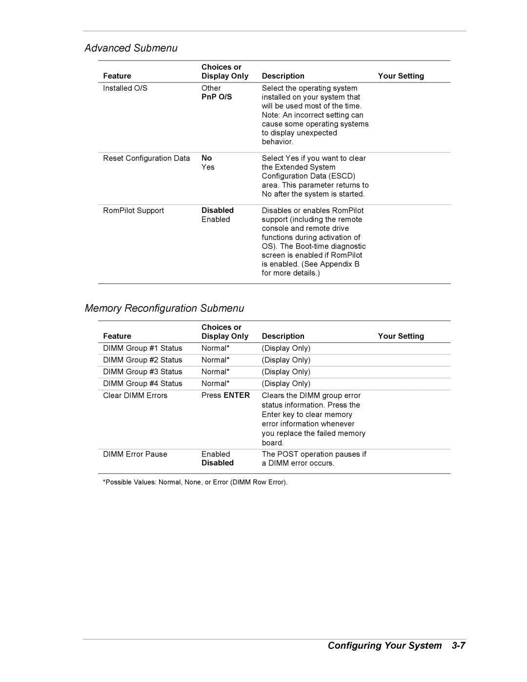 NEC 5800/180Ra-7 manual Advanced Submenu, Memory Reconfiguration Submenu, PnP O/S, Disabled 