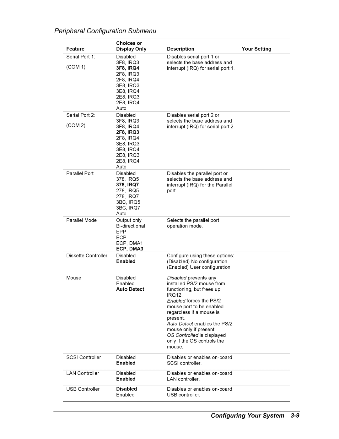 NEC 5800/180Ra-7 manual Peripheral Configuration Submenu 