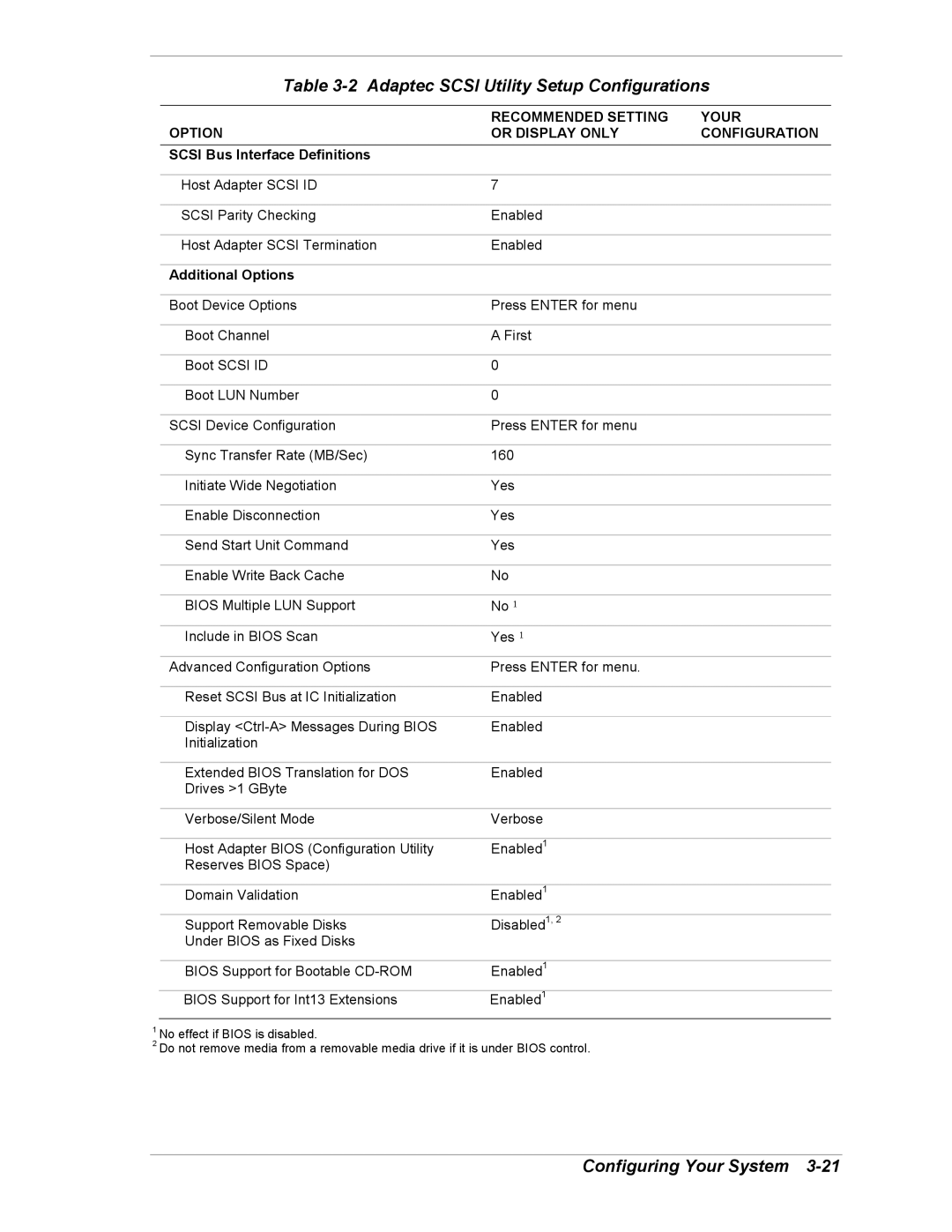 NEC 5800/180Ra-7 manual Adaptec Scsi Utility Setup Configurations, Scsi Bus Interface Definitions, Additional Options 