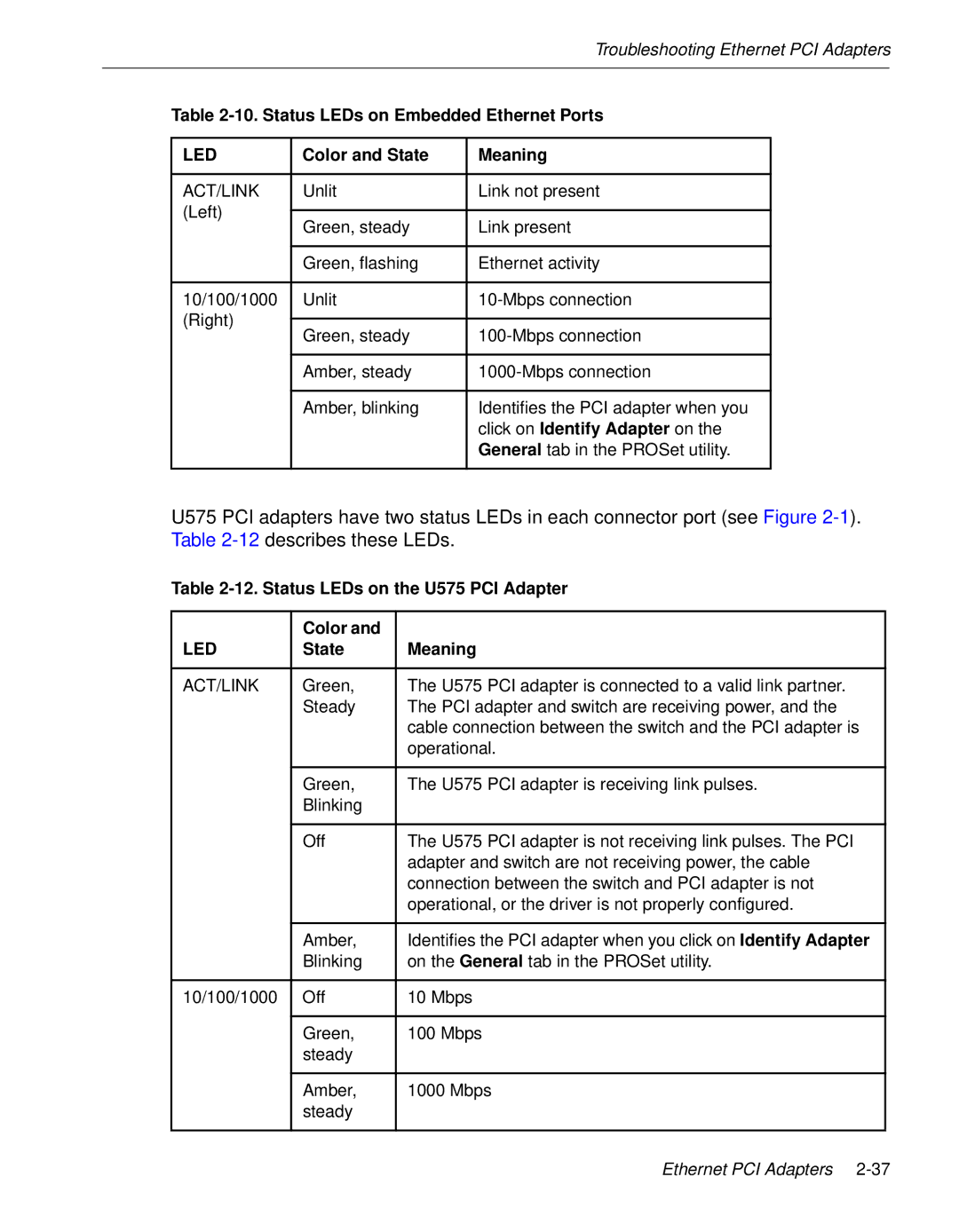 NEC 5800/320MA manual Led 