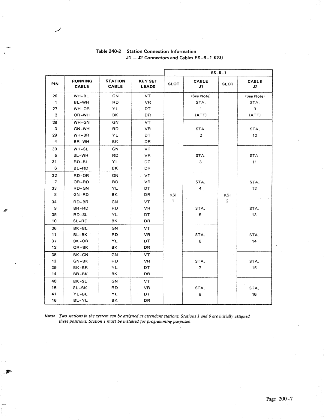 NEC 616 manual See Note 