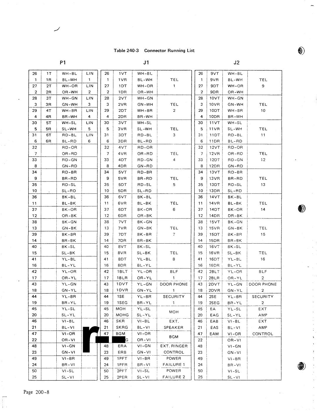 NEC 616 manual Connector Running List 