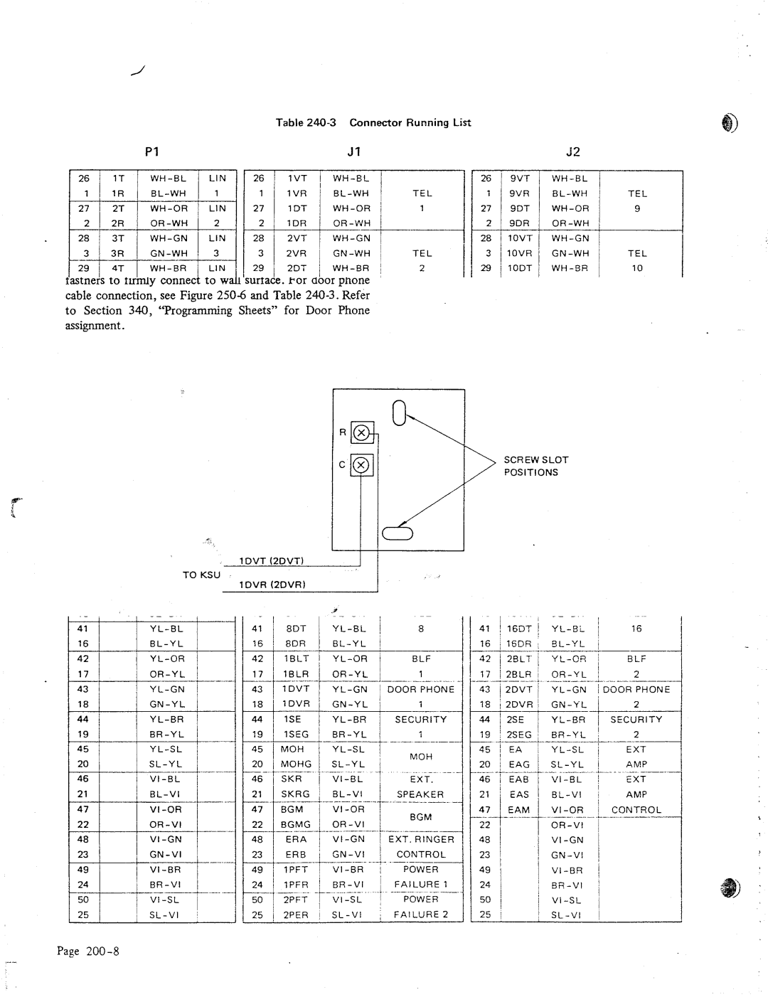 NEC 616 manual 2m-13 