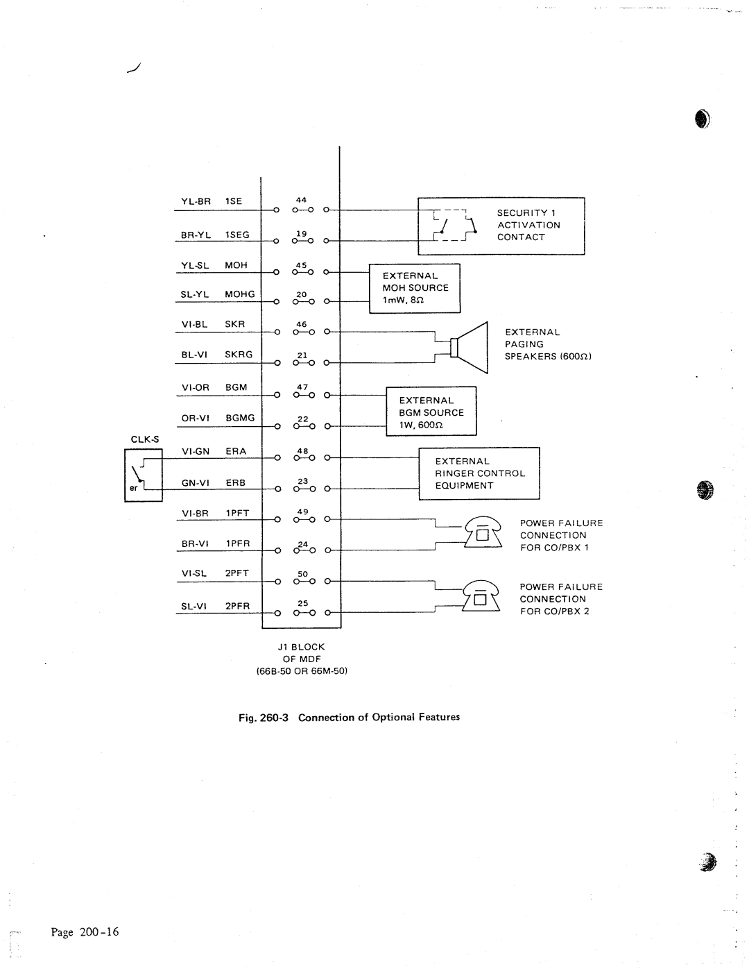 NEC 616 manual OEoo 