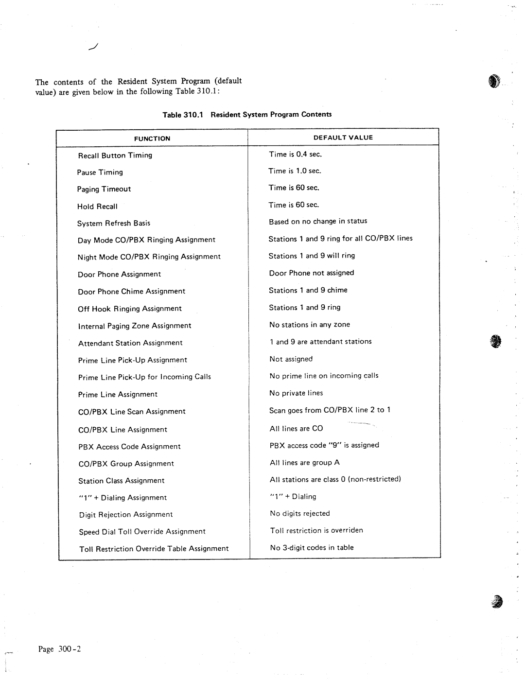 NEC 616 manual Resident System Program Contents 