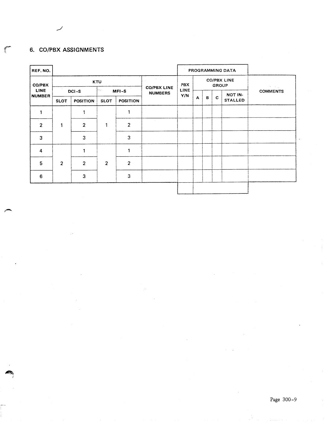 NEC 616 manual Cwpbx Assiignments 