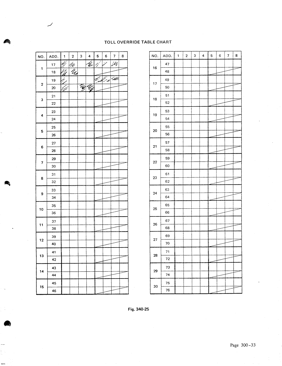 NEC 616 manual Toll Override Table Chart 