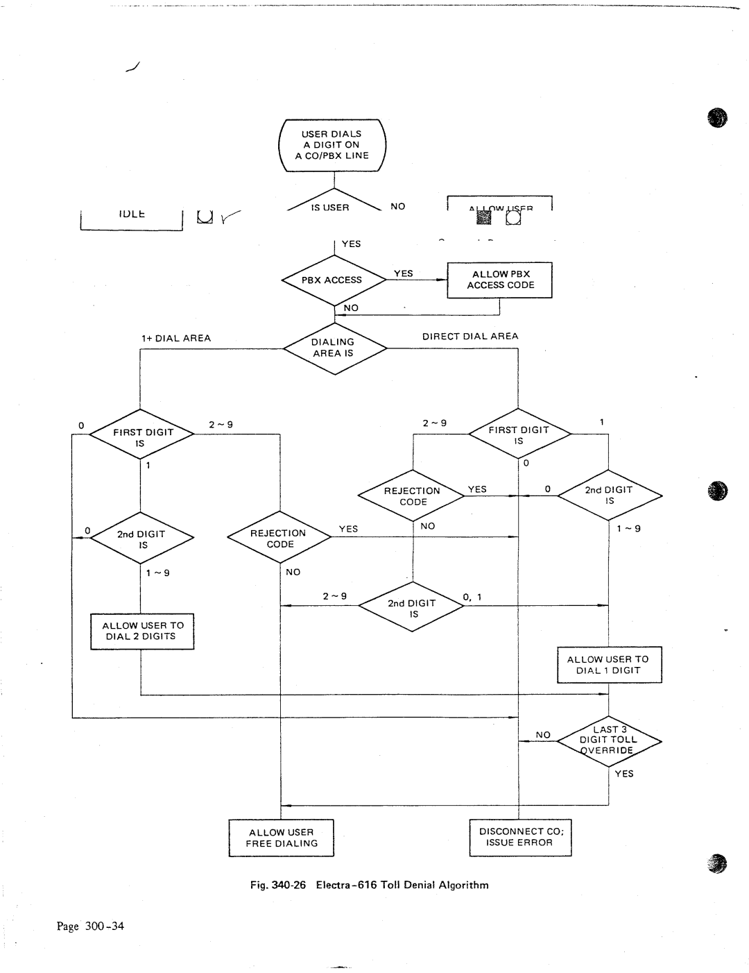 NEC manual Electra-616 Toll Denial Algorithm 300 