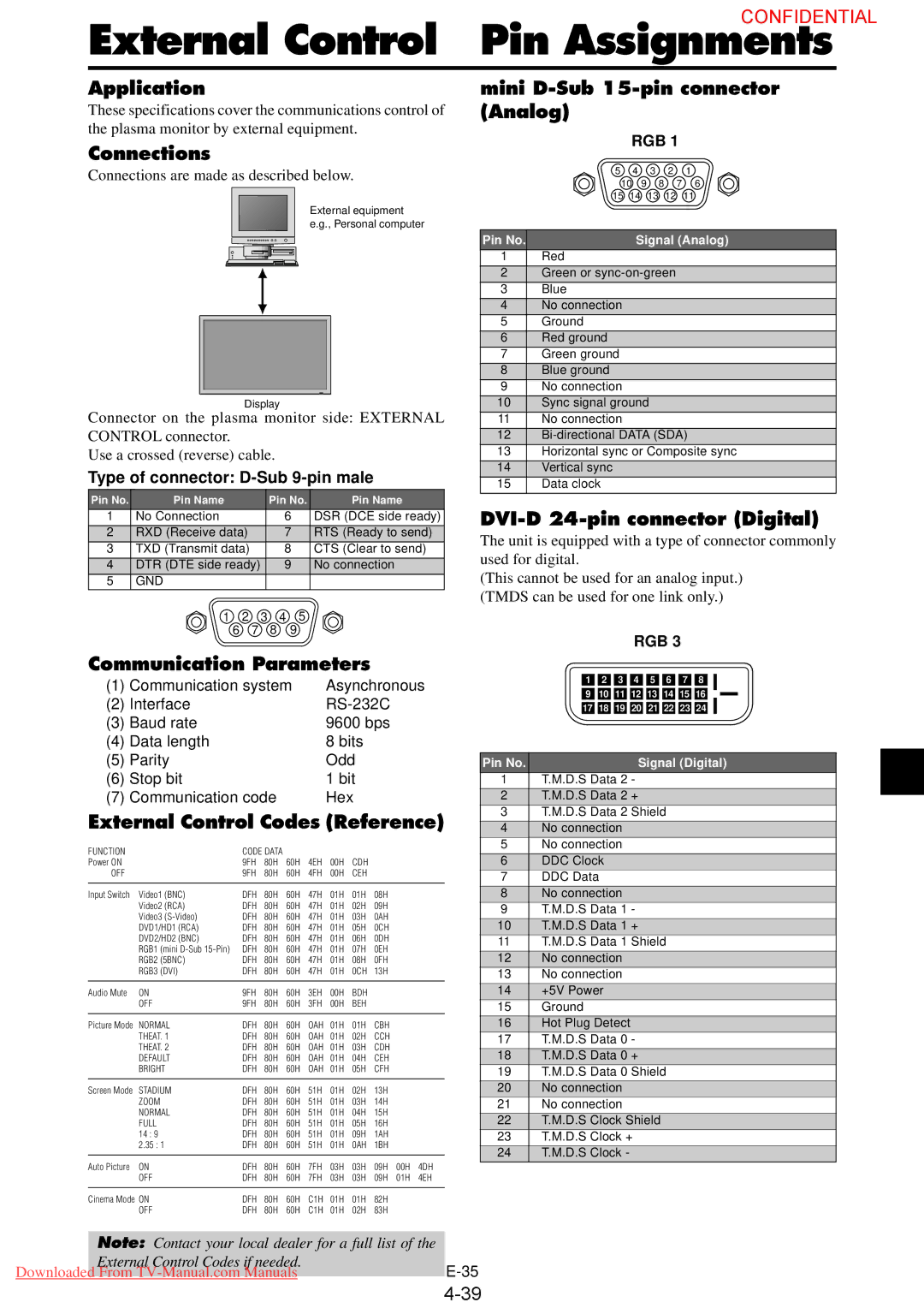 NEC 61XM3 user manual External Control, Pin Assignments 