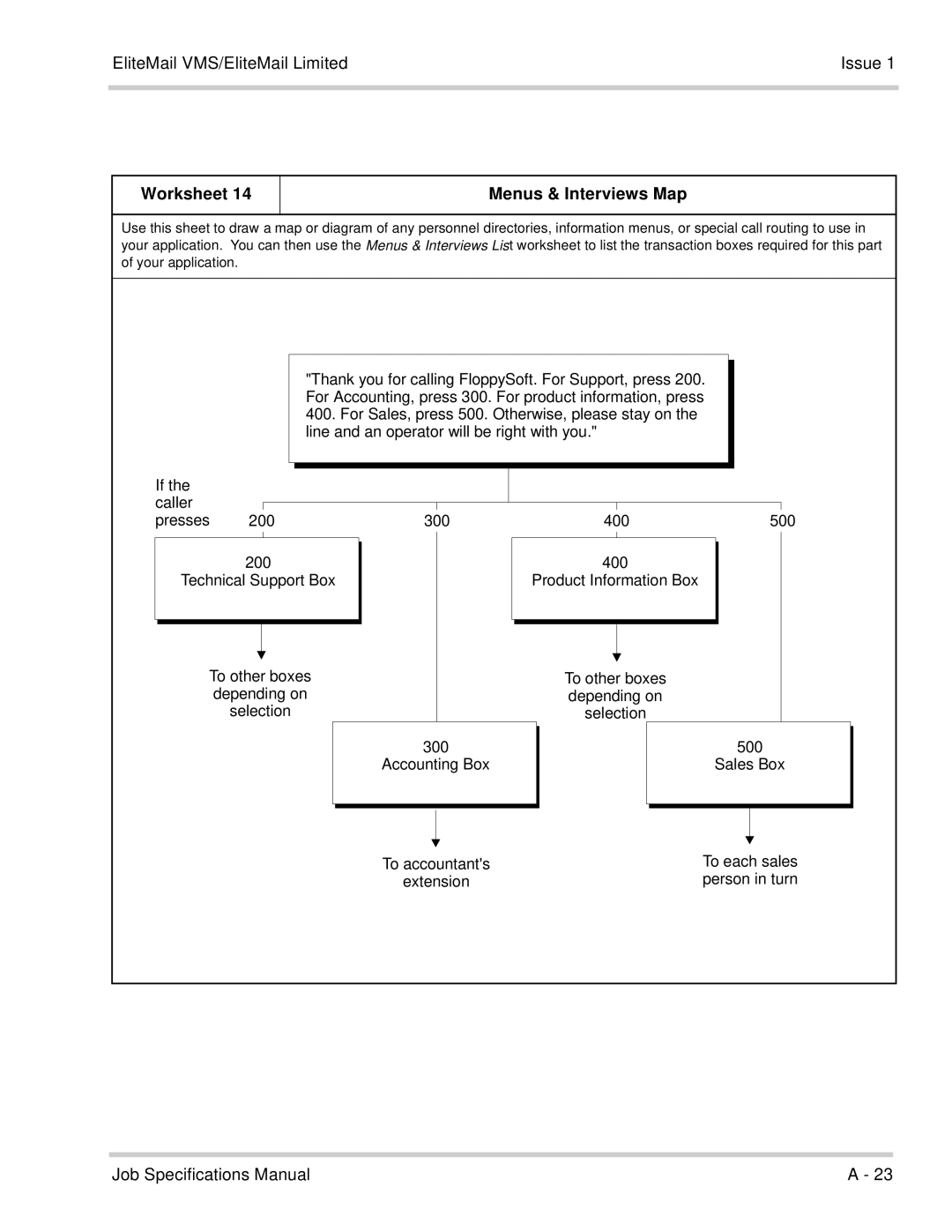 NEC 750176-1 manual Worksheet Menus & Interviews Map 