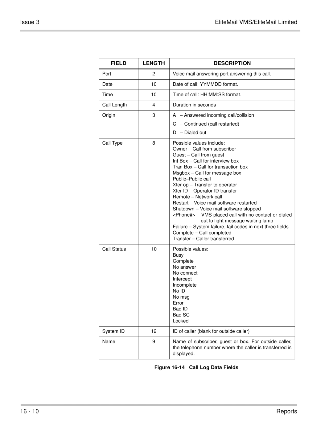 NEC 750370 manual Field Length Description 