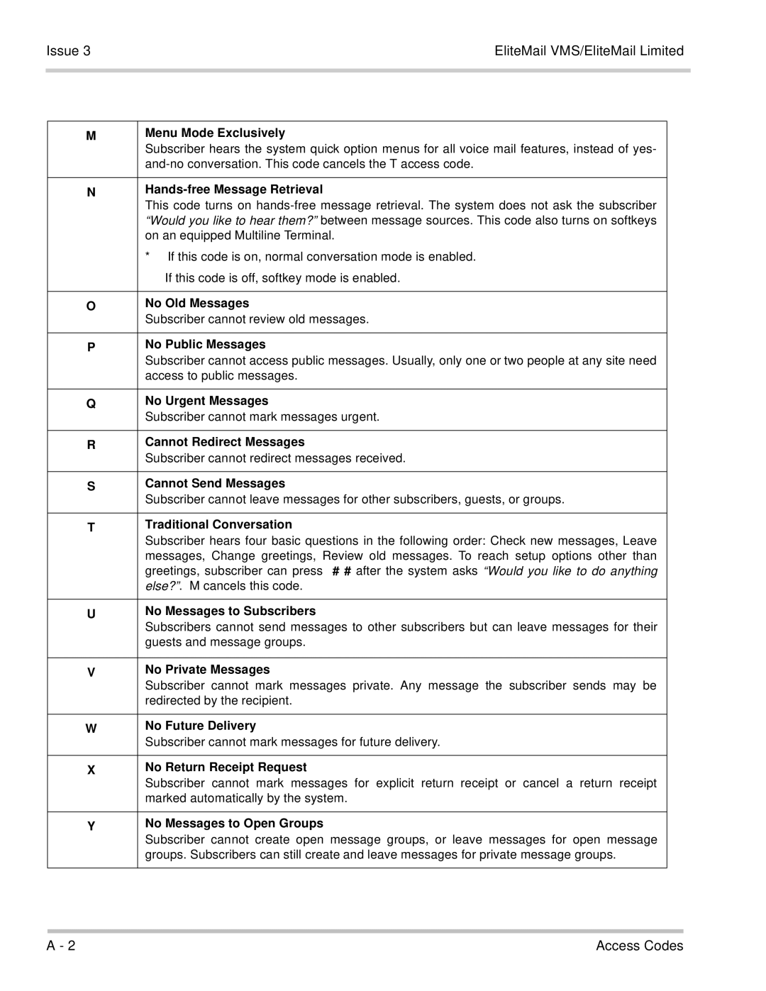 NEC 750370 manual Access Codes, Menu Mode Exclusively 