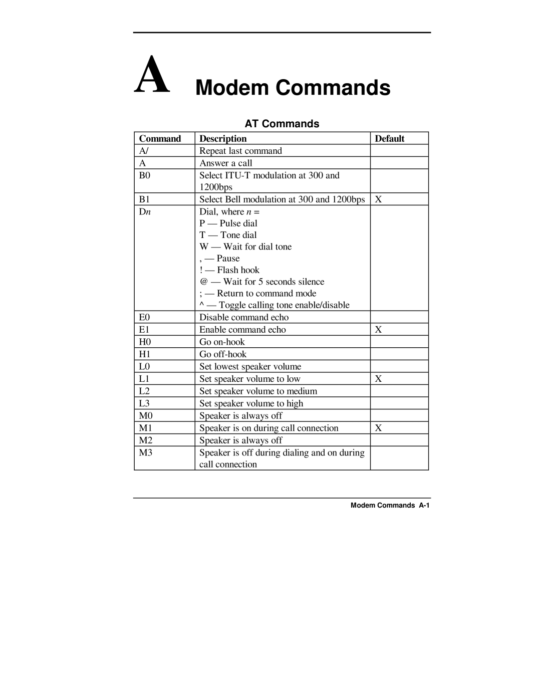 NEC 750C manual Modem Commands, AT Commands 