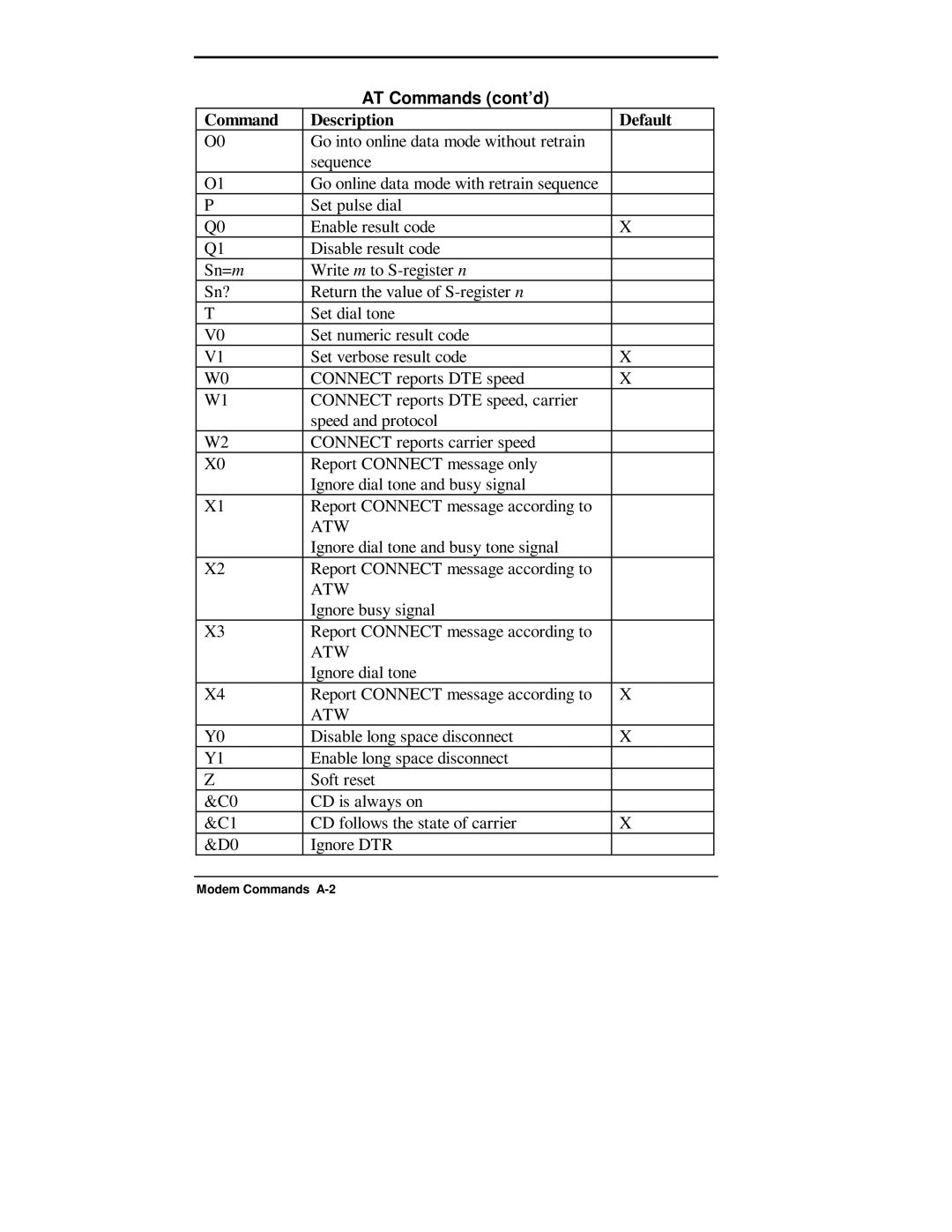 NEC 750C manual AT Commands cont’d 