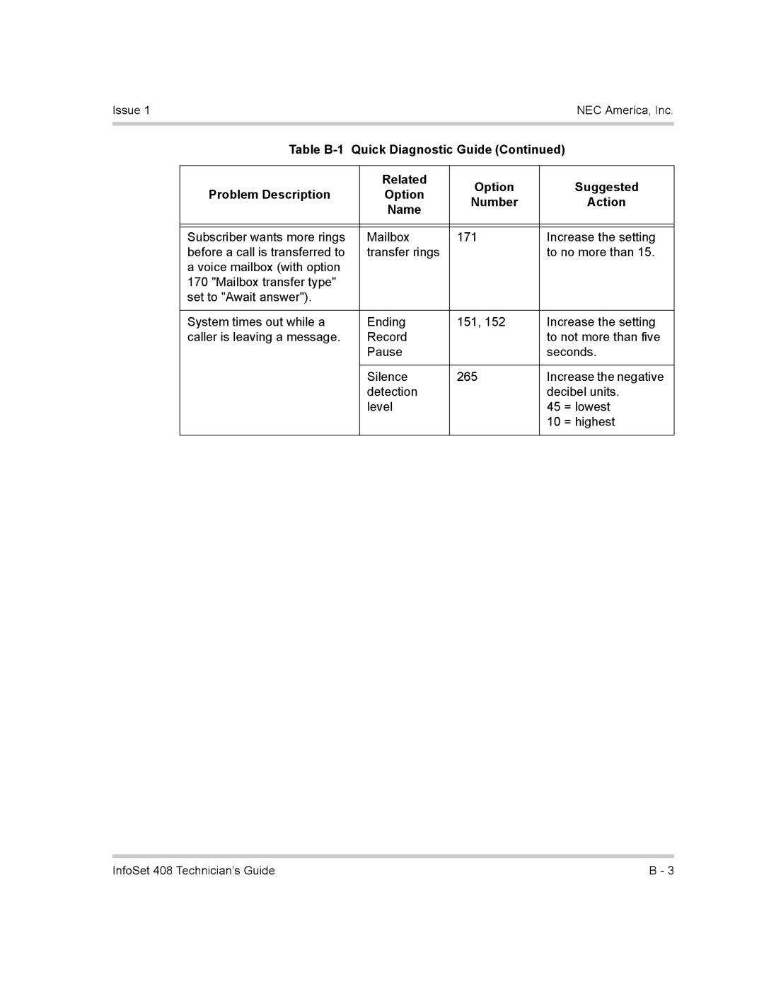 NEC 760417 manual #A.-./$-.*/--A!&&#8A9*50-0#6.$/#*5++660#$2%#3=3M.-/*# 